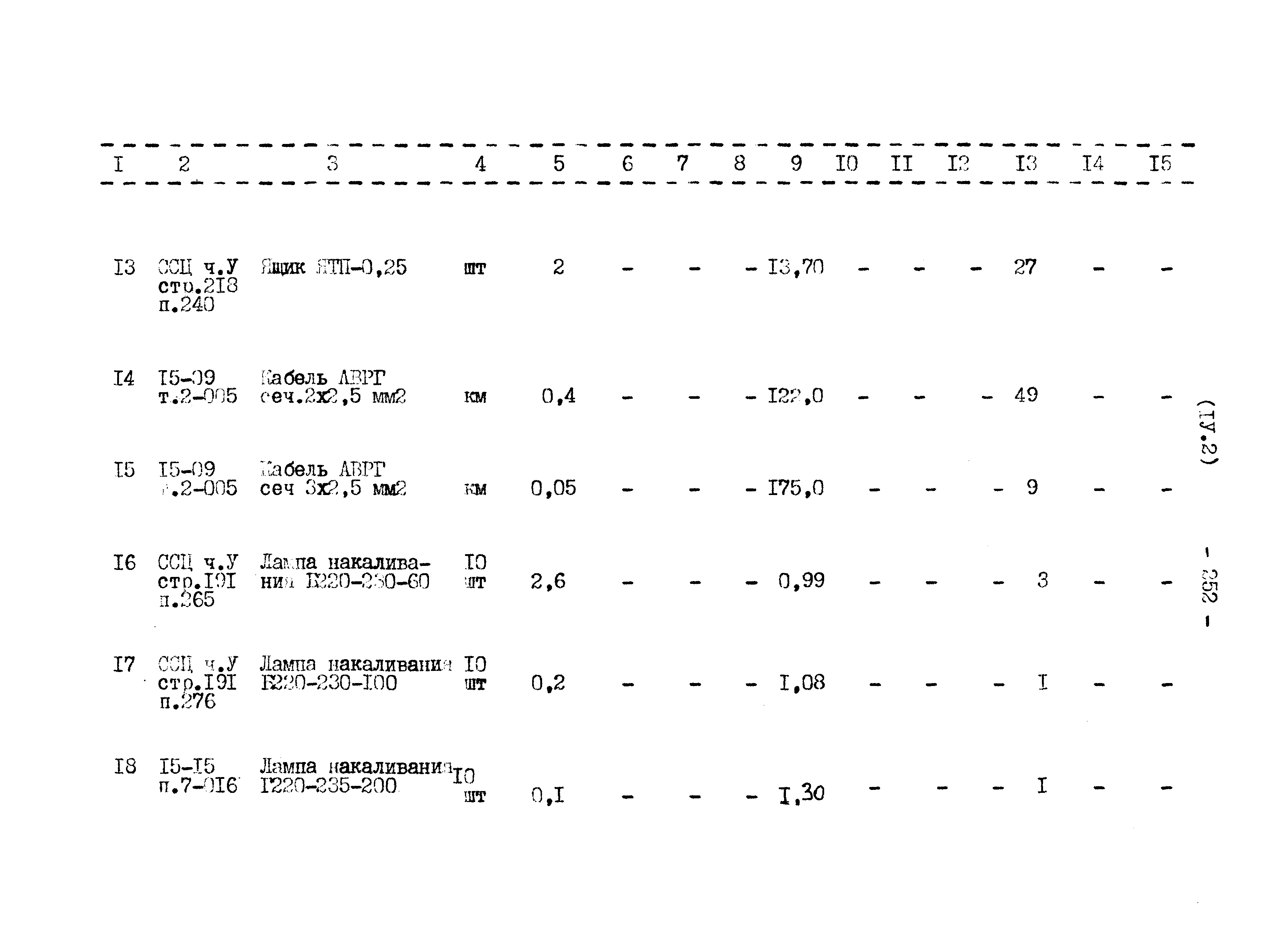 Типовой проект 807-11-27.12.87