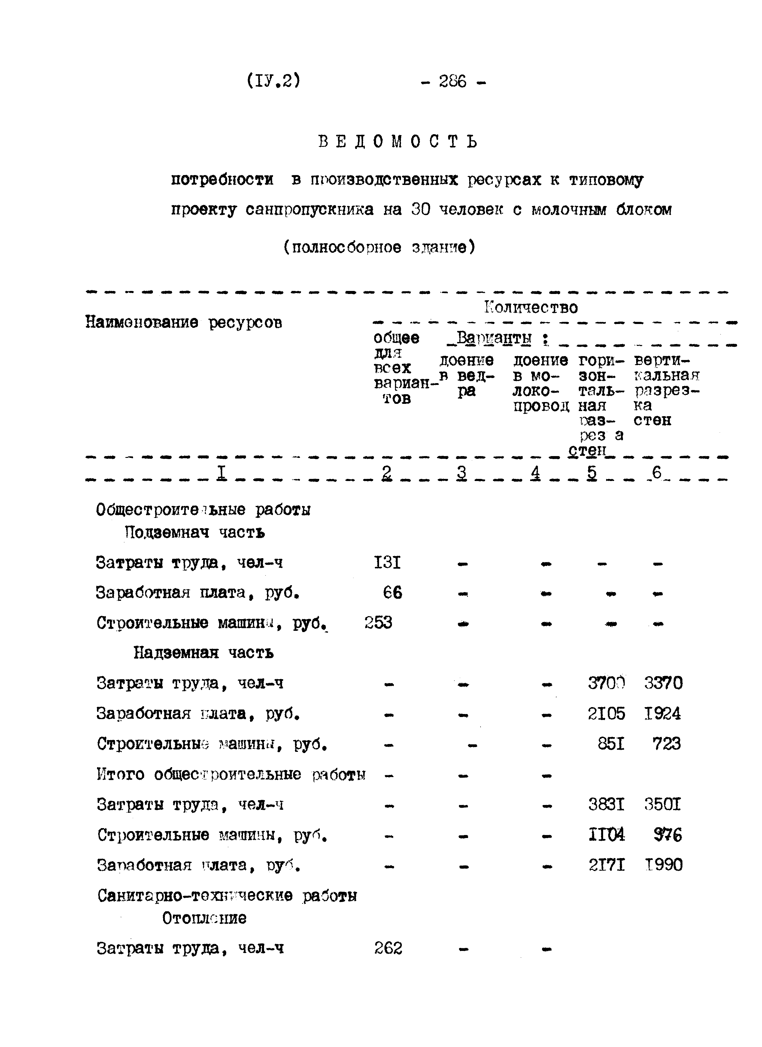 Типовой проект 807-11-27.12.87