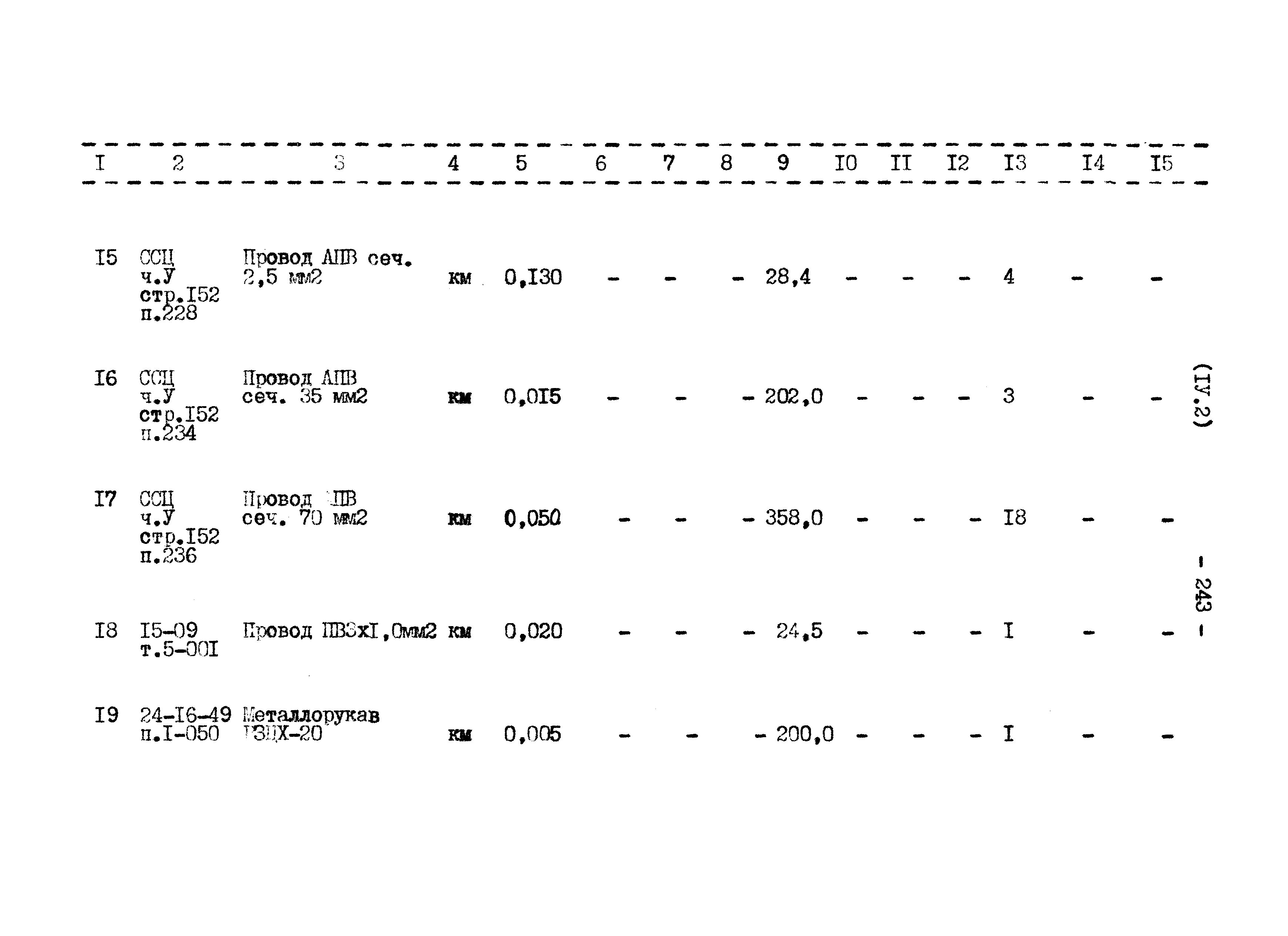 Типовой проект 807-11-27.12.87