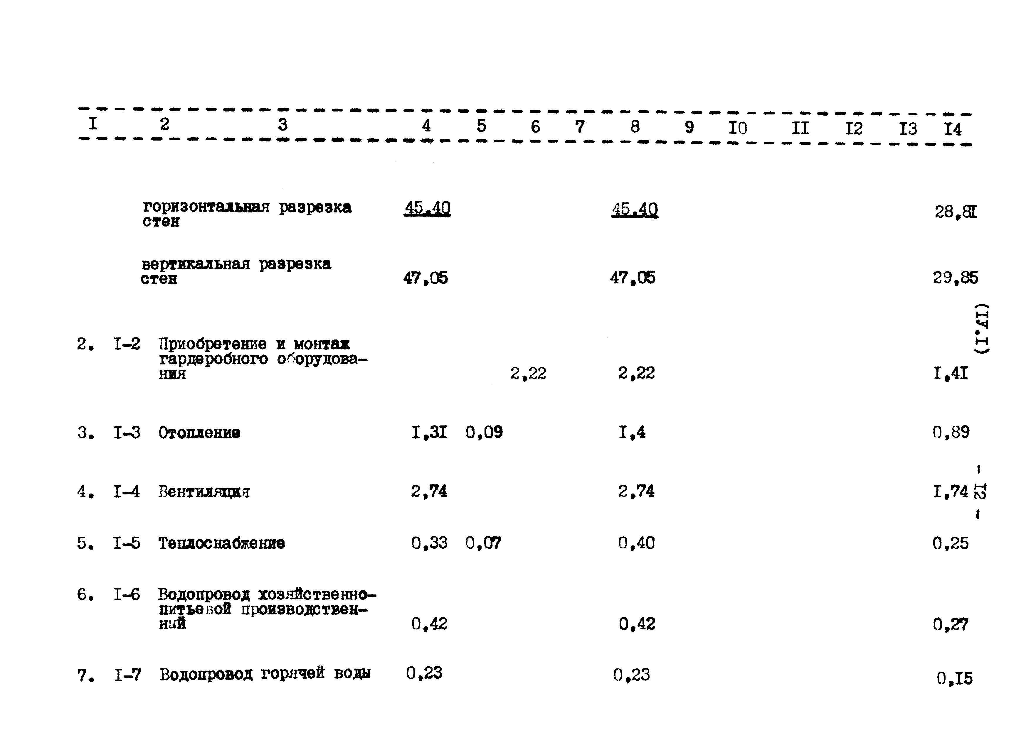 Типовой проект 807-11-27.12.87