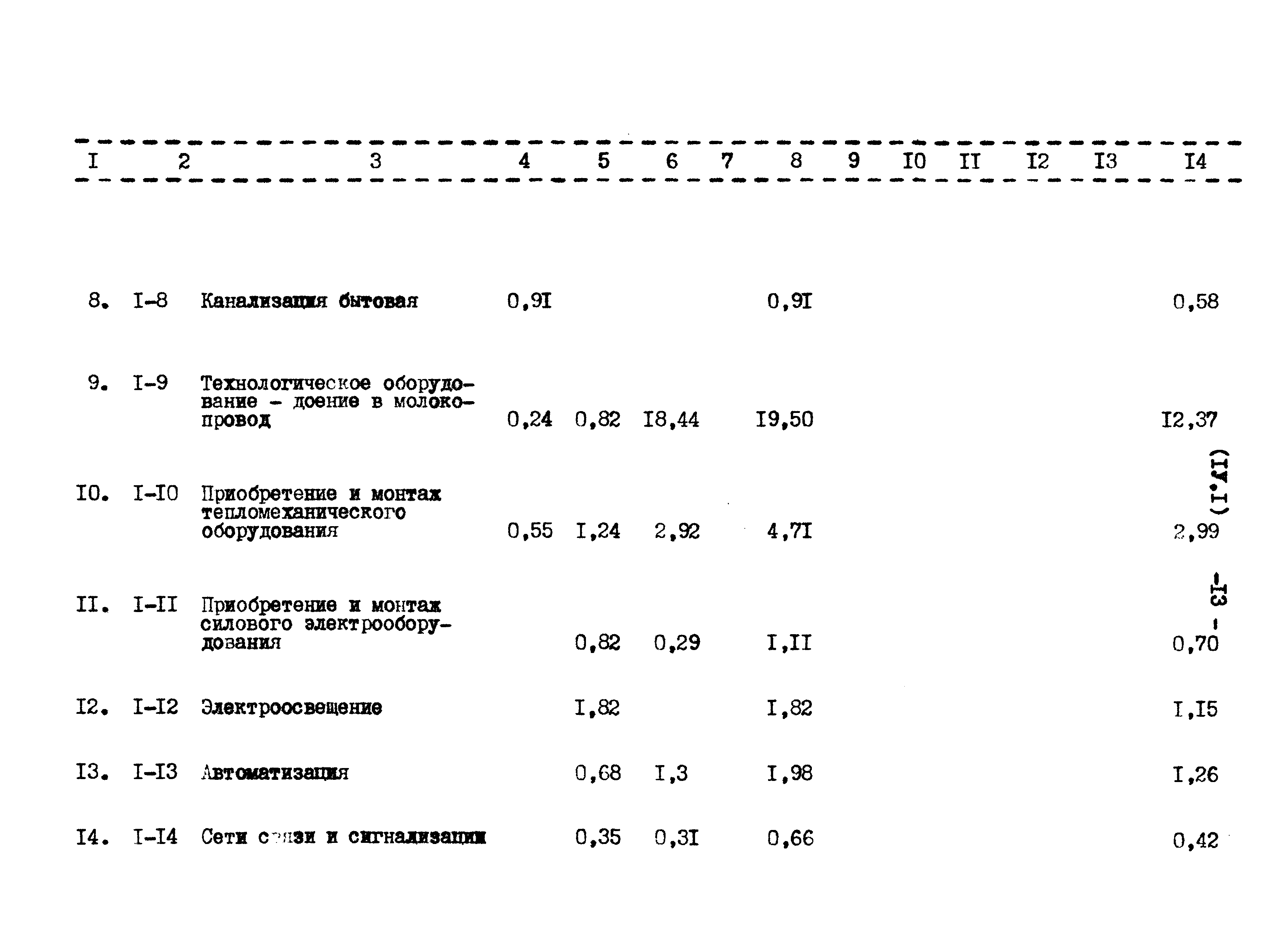 Типовой проект 807-11-27.12.87