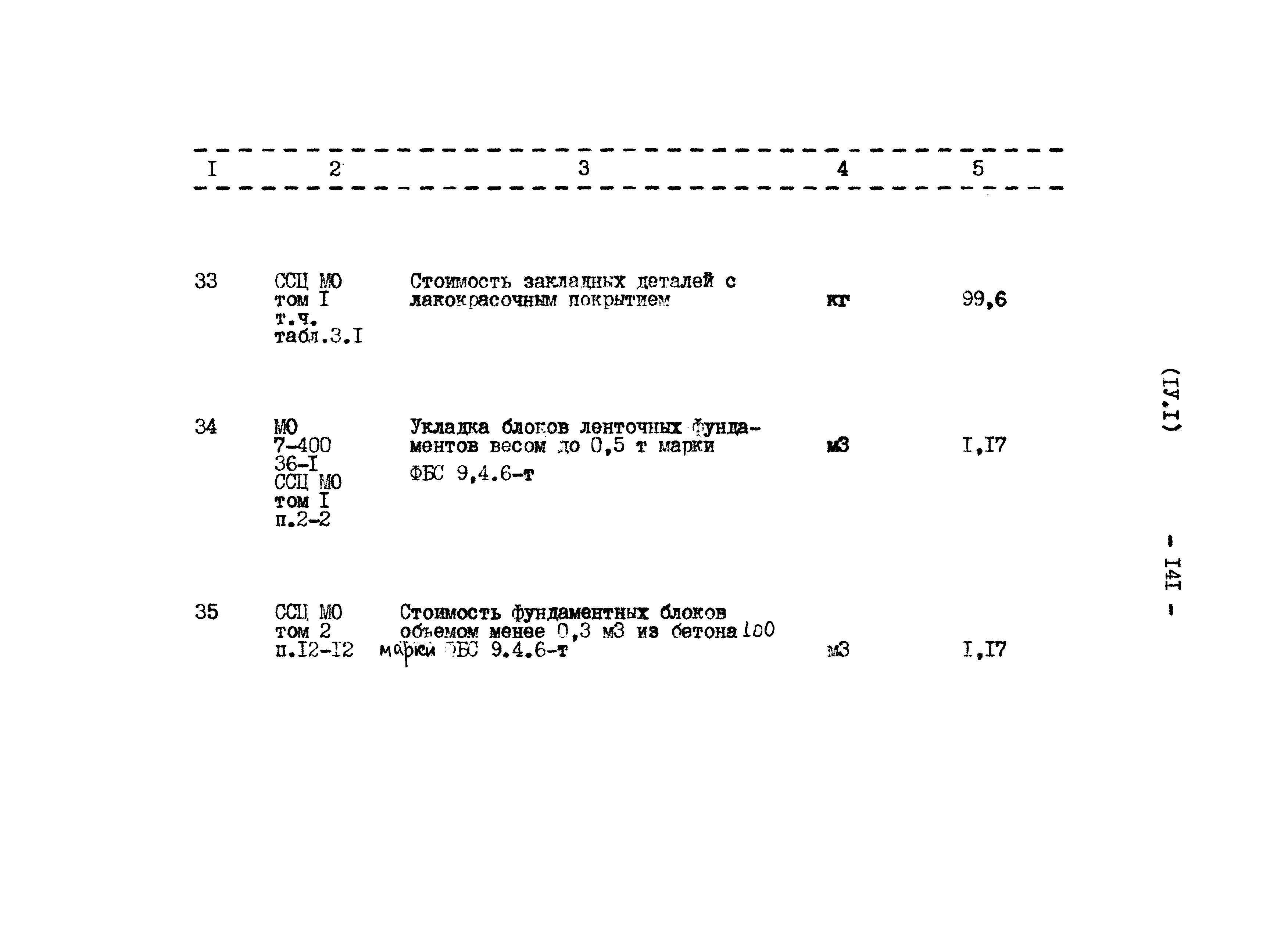 Типовой проект 807-11-27.12.87