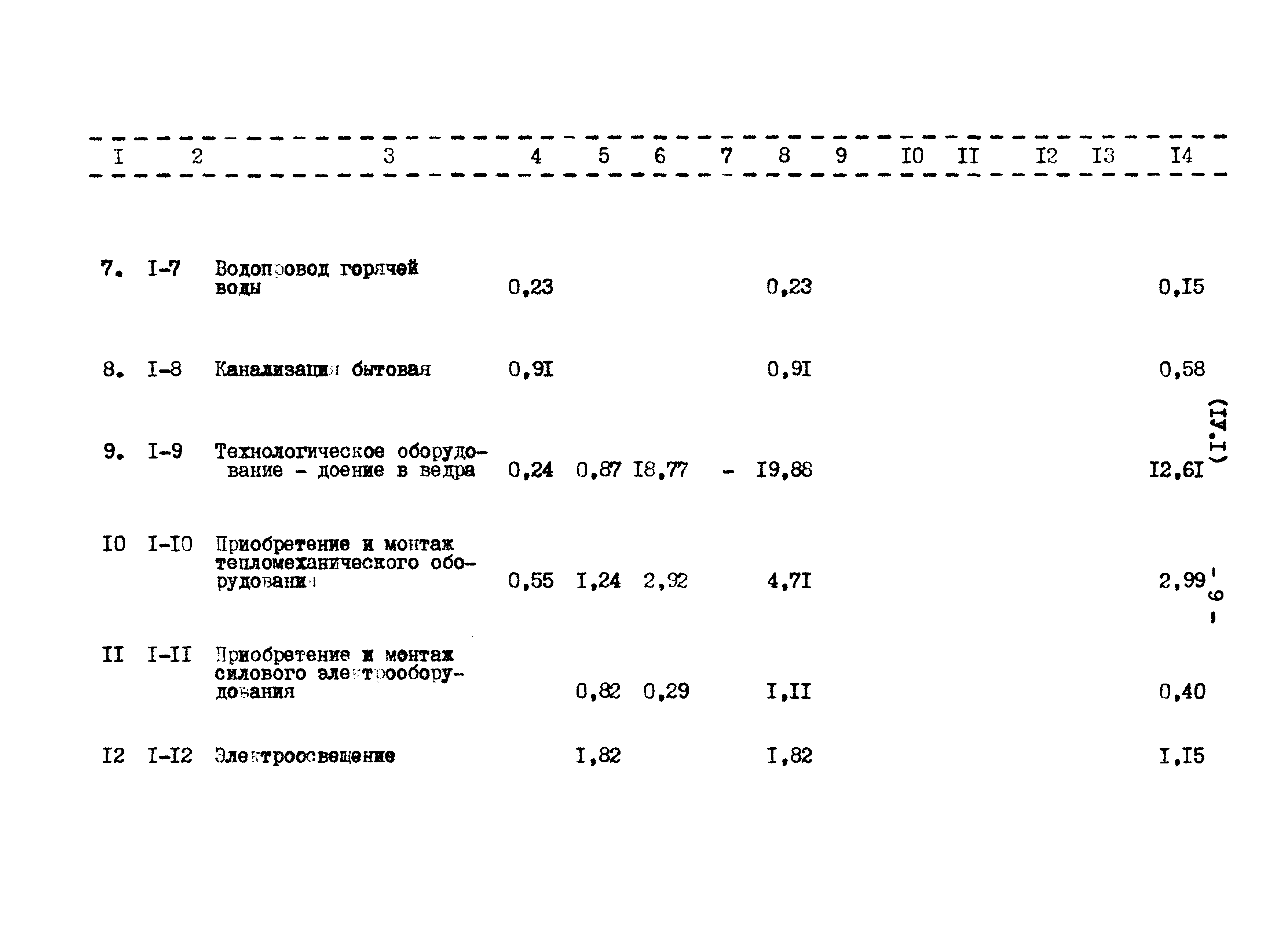 Типовой проект 807-11-27.12.87