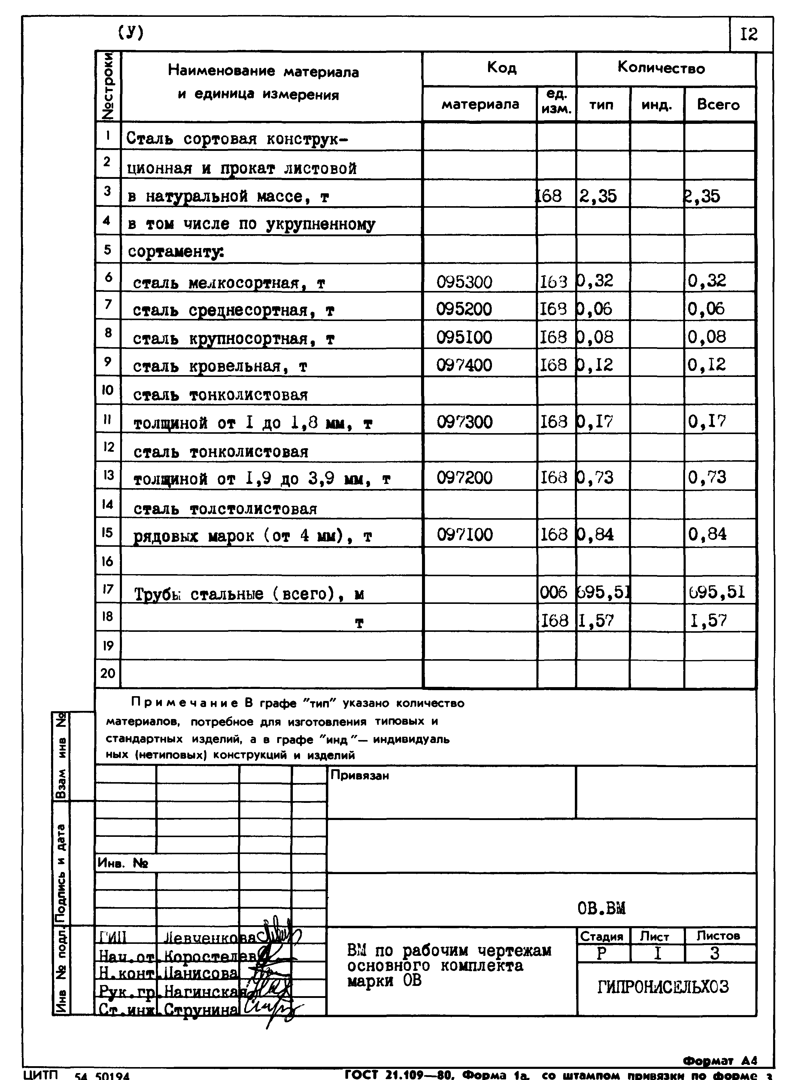 Типовой проект 807-11-27.12.87