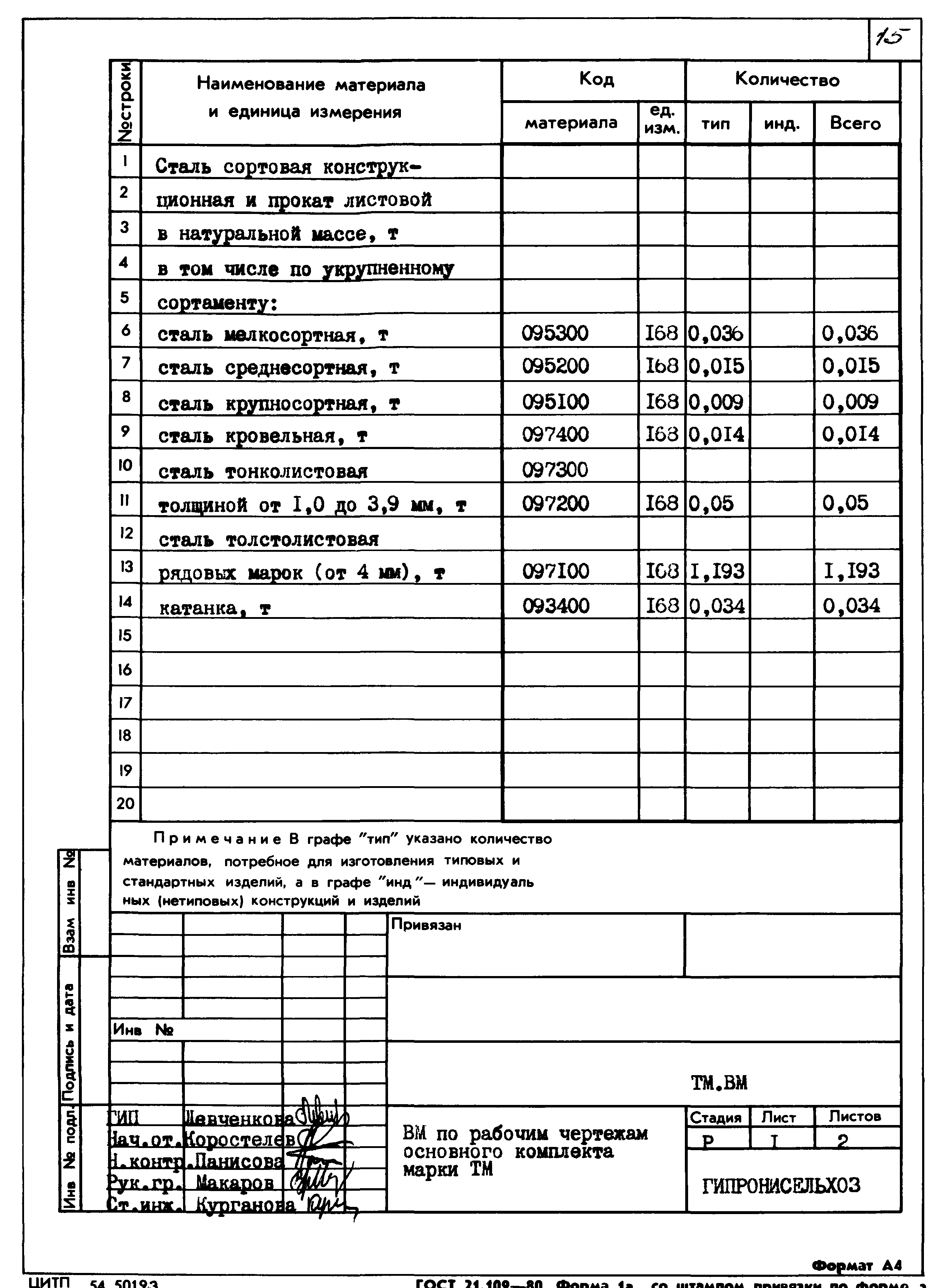 Типовой проект 807-11-27.12.87