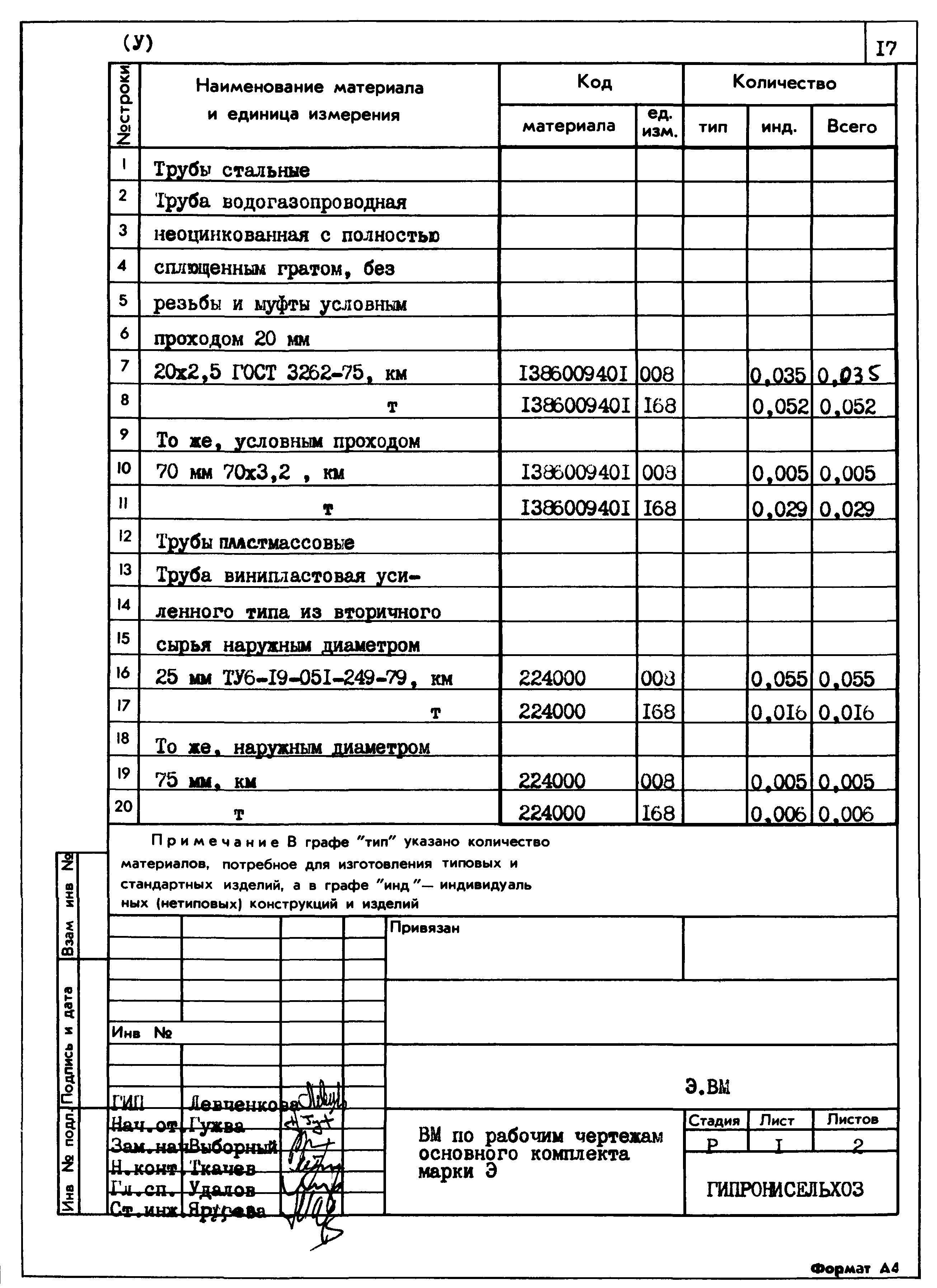 Типовой проект 807-11-27.12.87