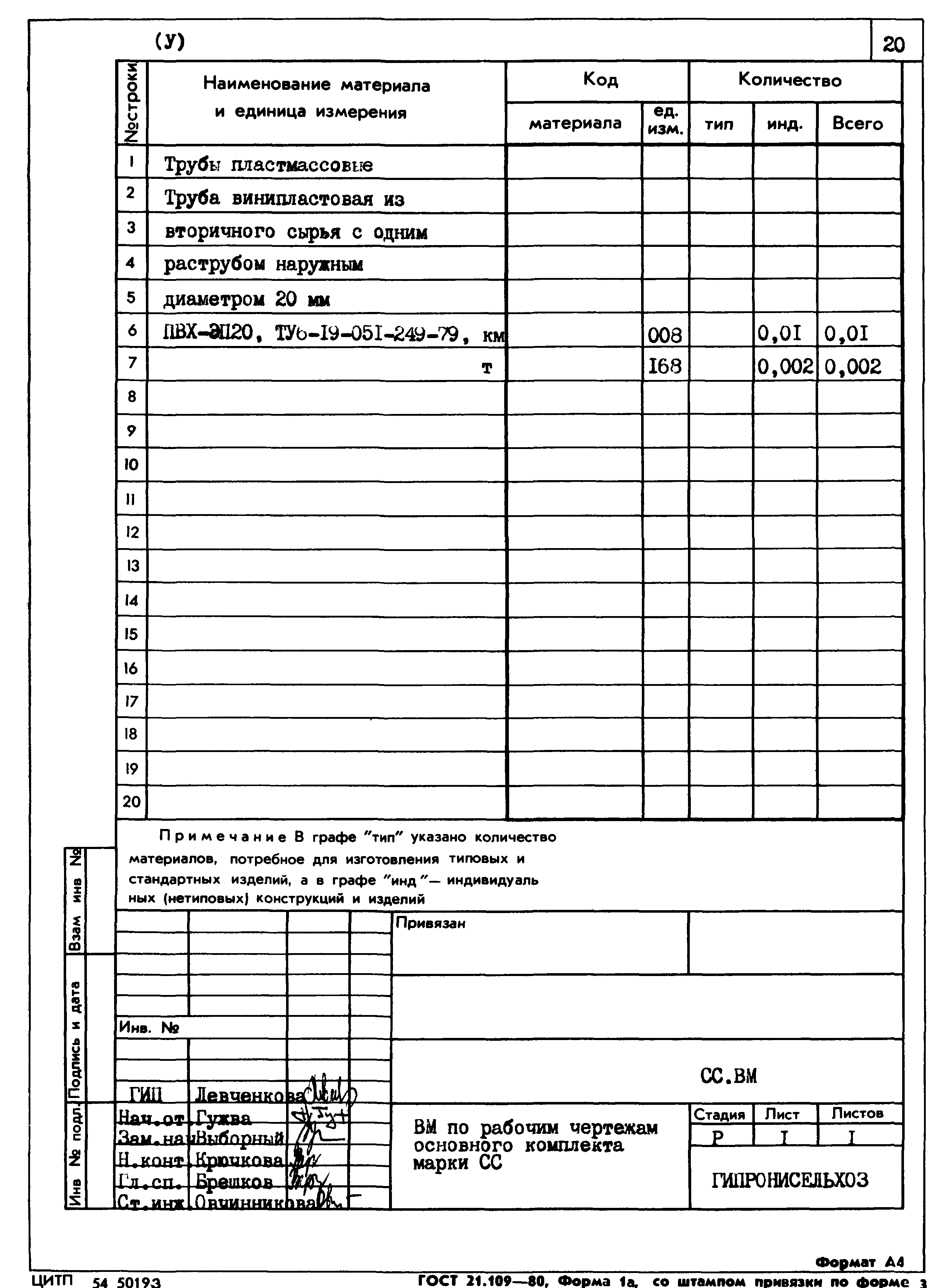 Типовой проект 807-11-27.12.87