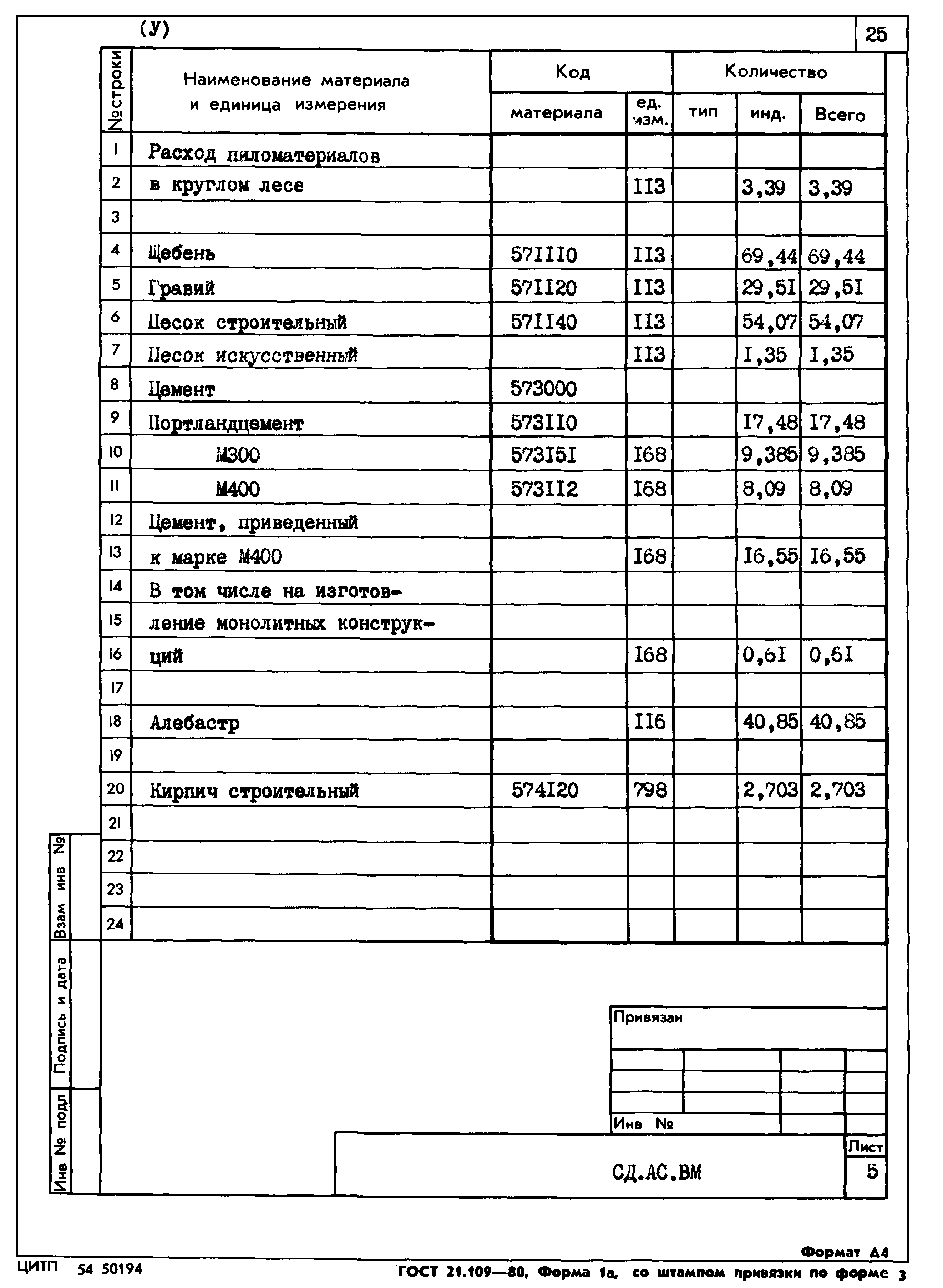 Типовой проект 807-11-27.12.87