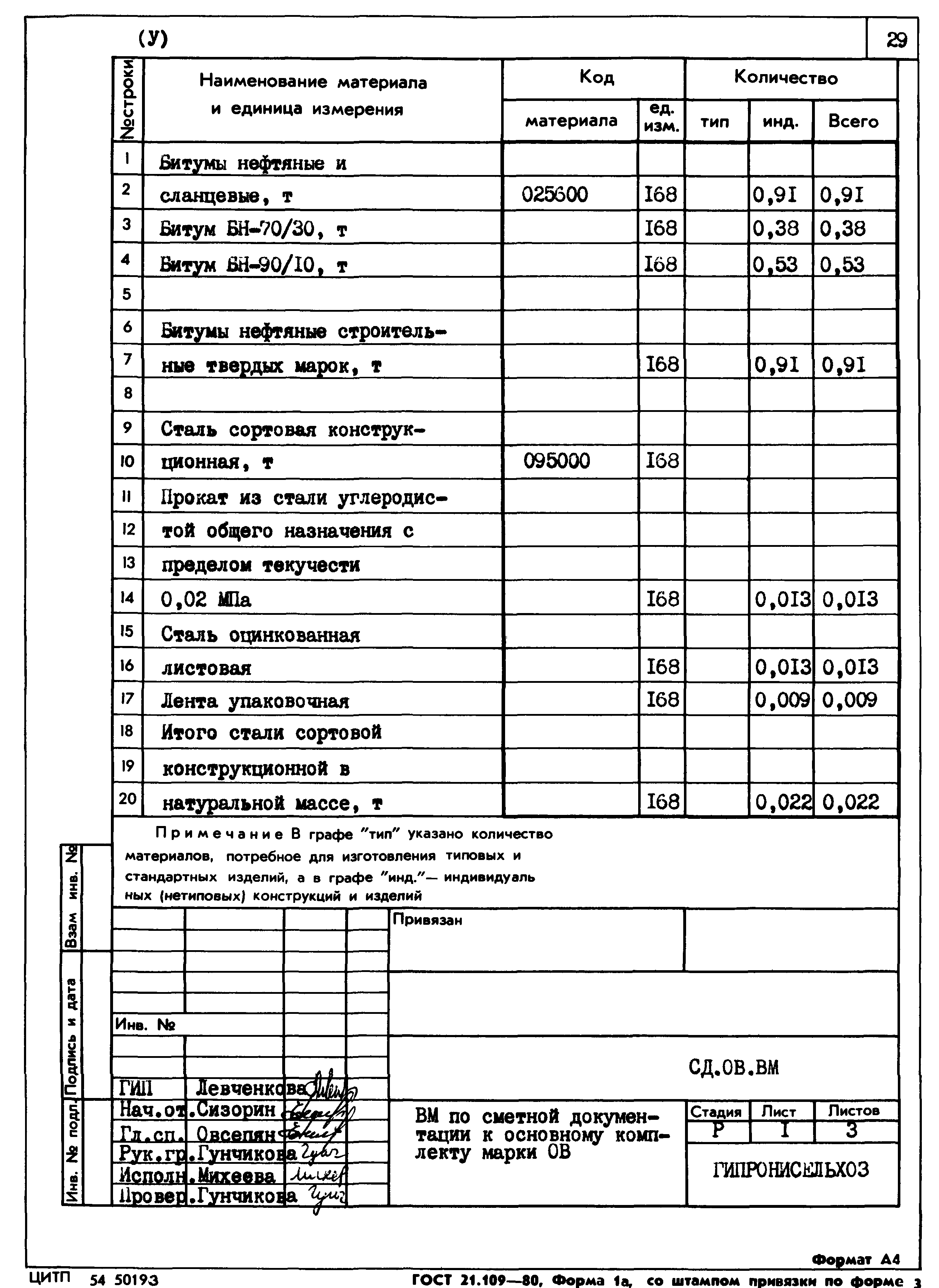 Типовой проект 807-11-27.12.87