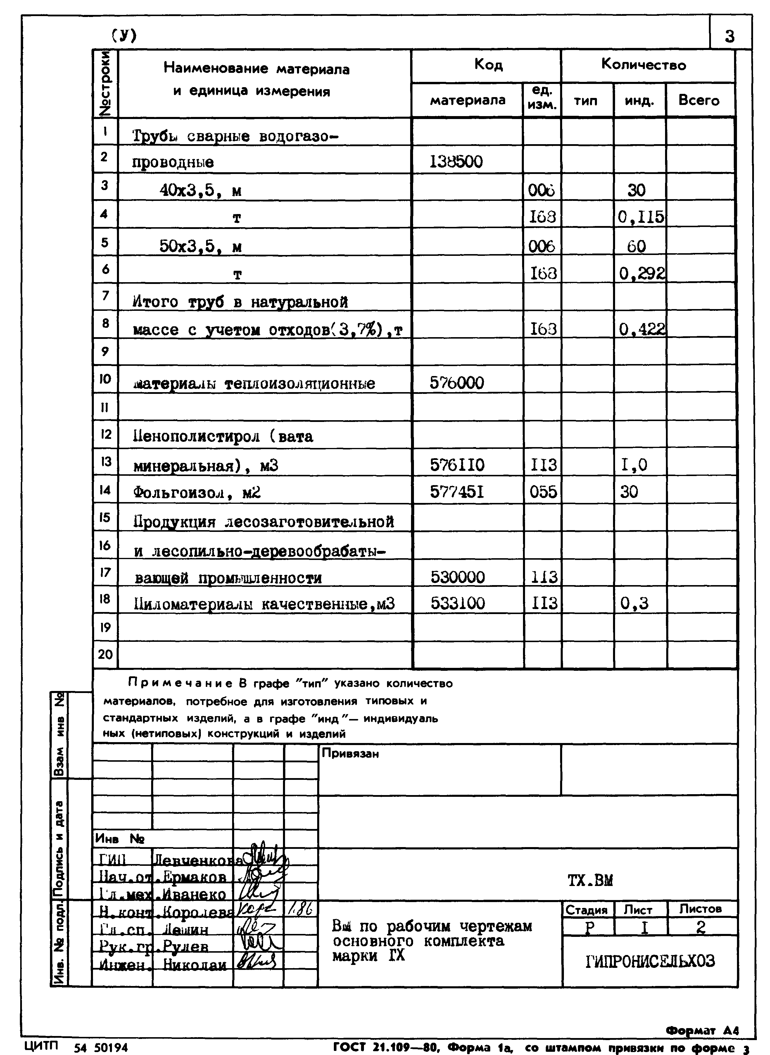 Типовой проект 807-11-27.12.87