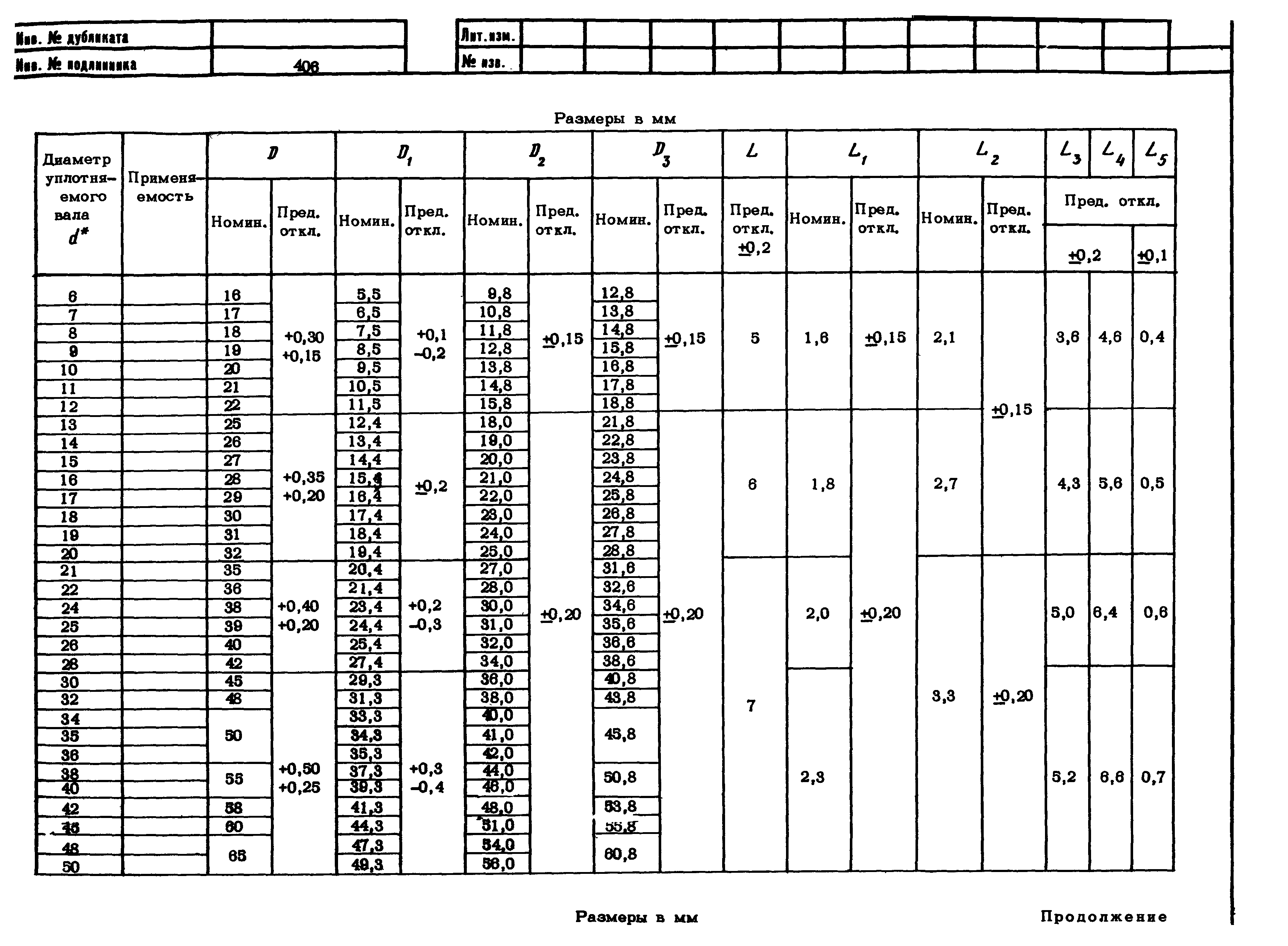 ОСТ 1 10454-72