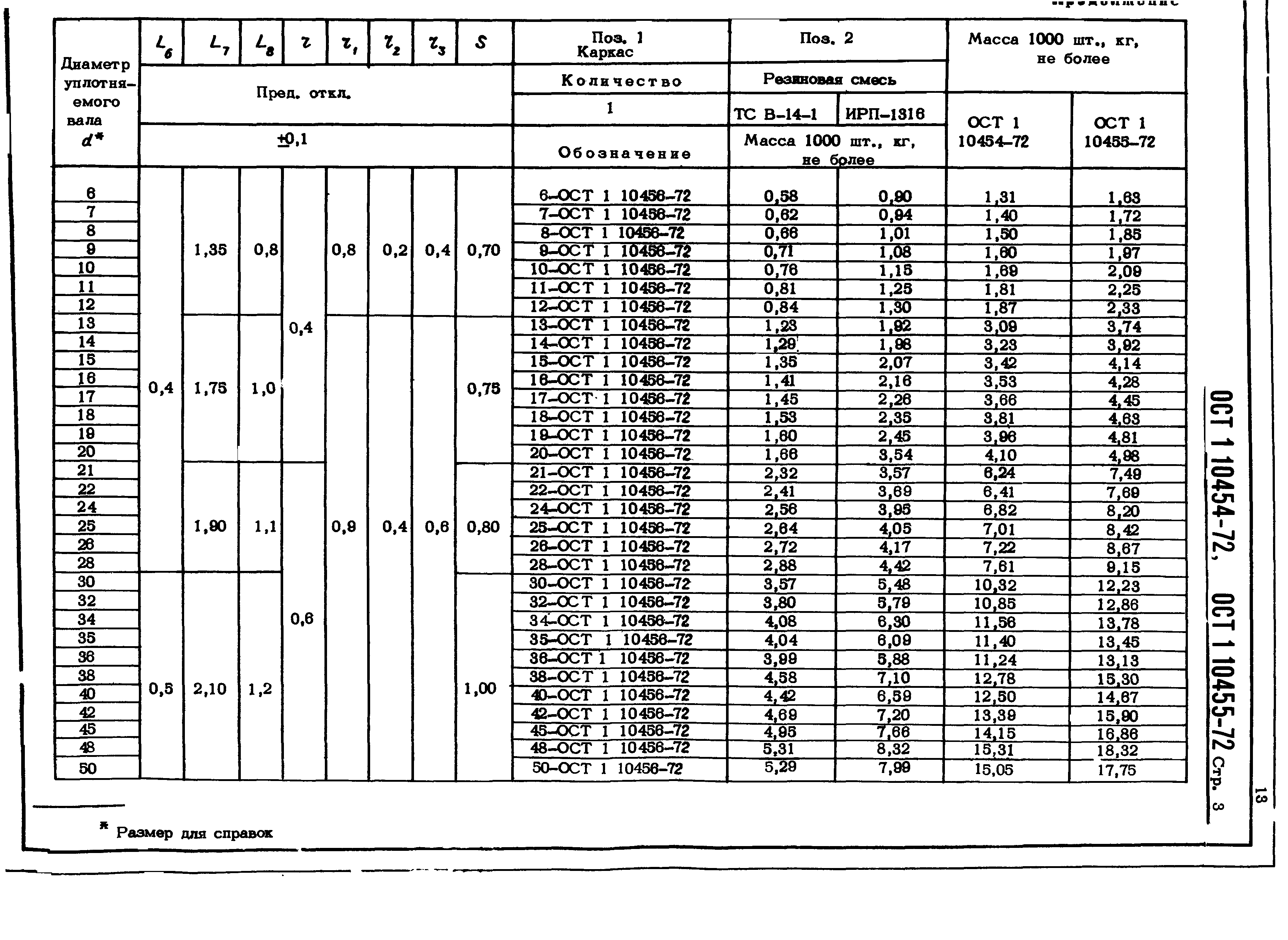 ОСТ 1 10454-72