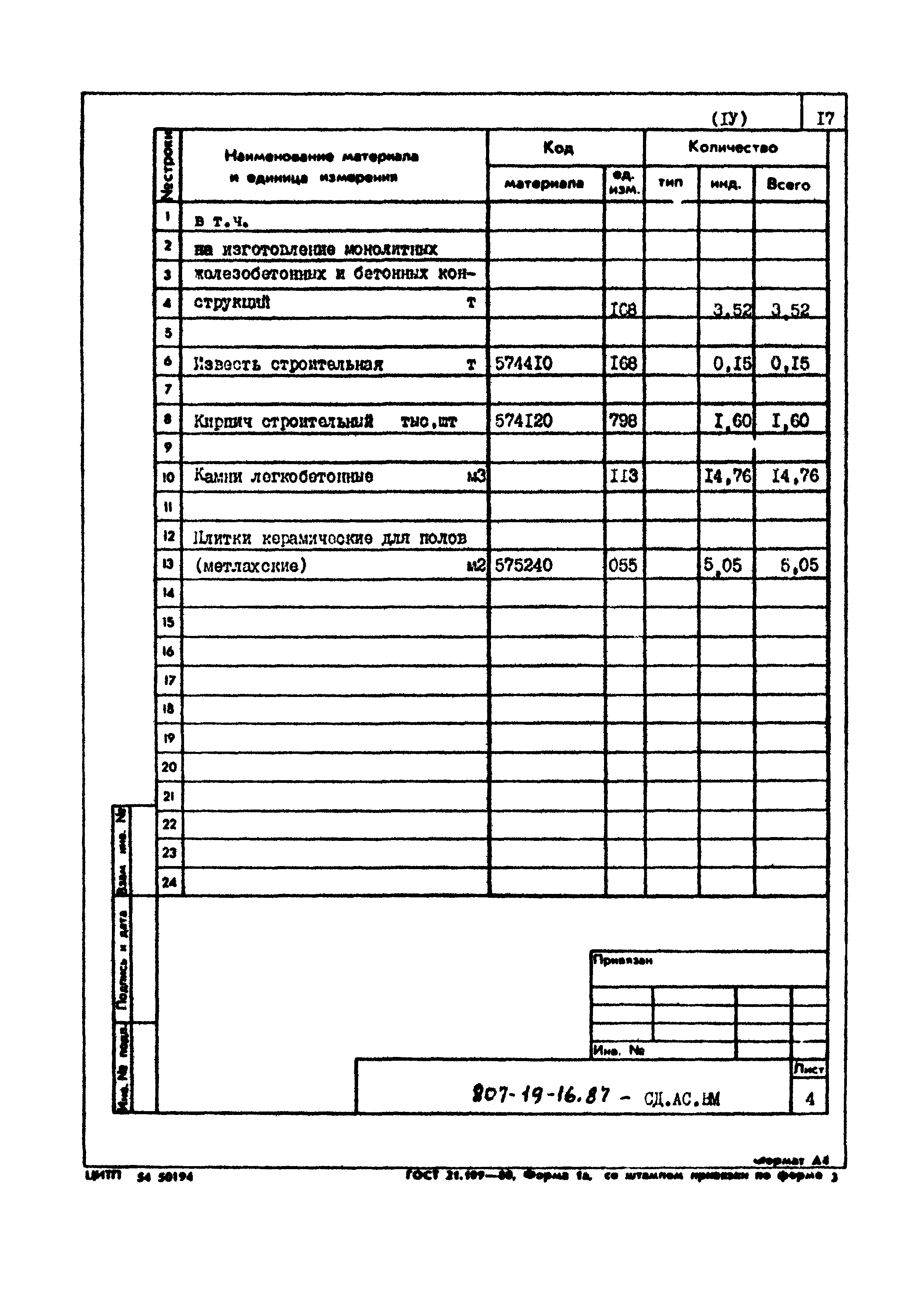 Типовой проект 807-19-16.87