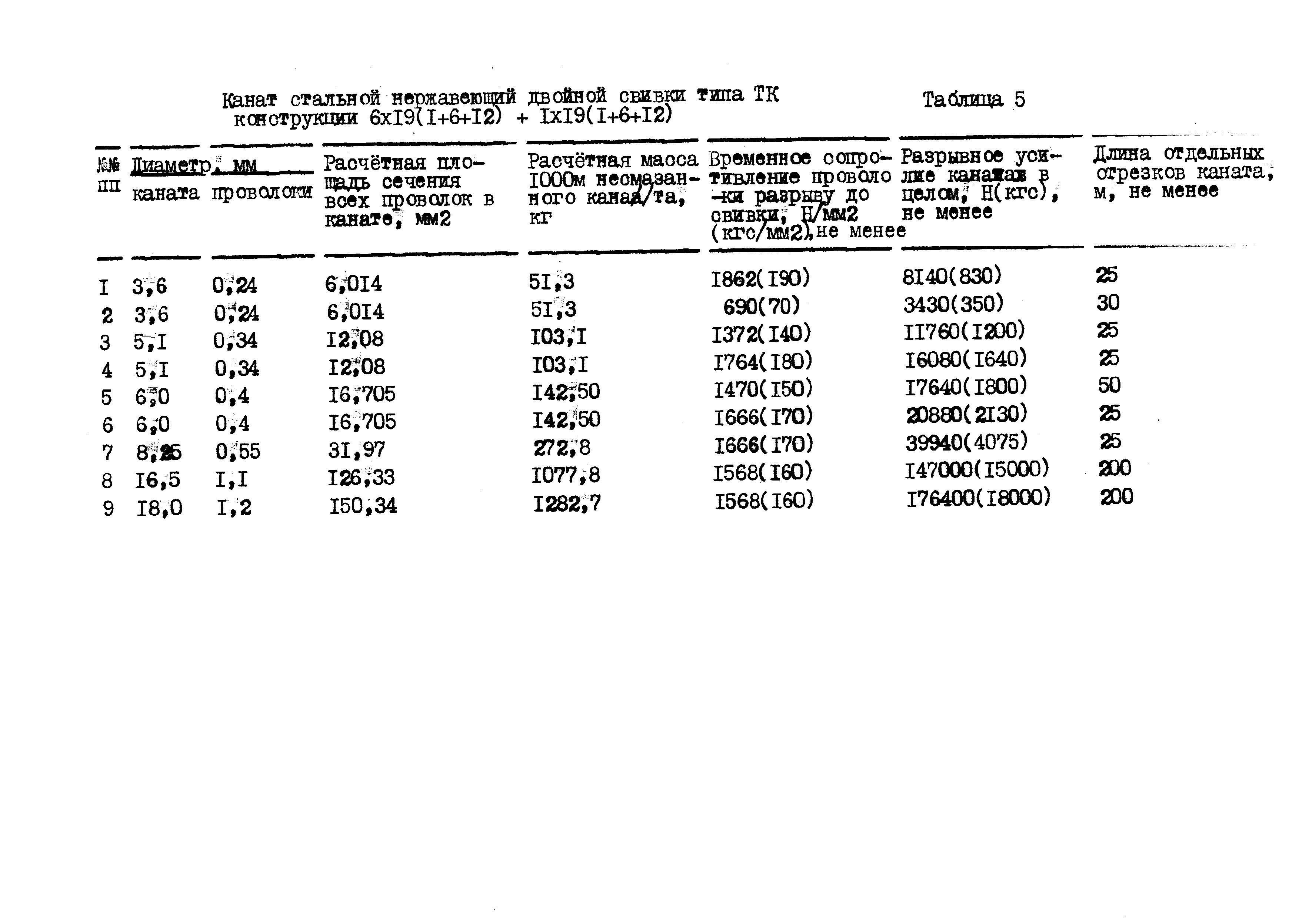 ТУ 14-4-278-73