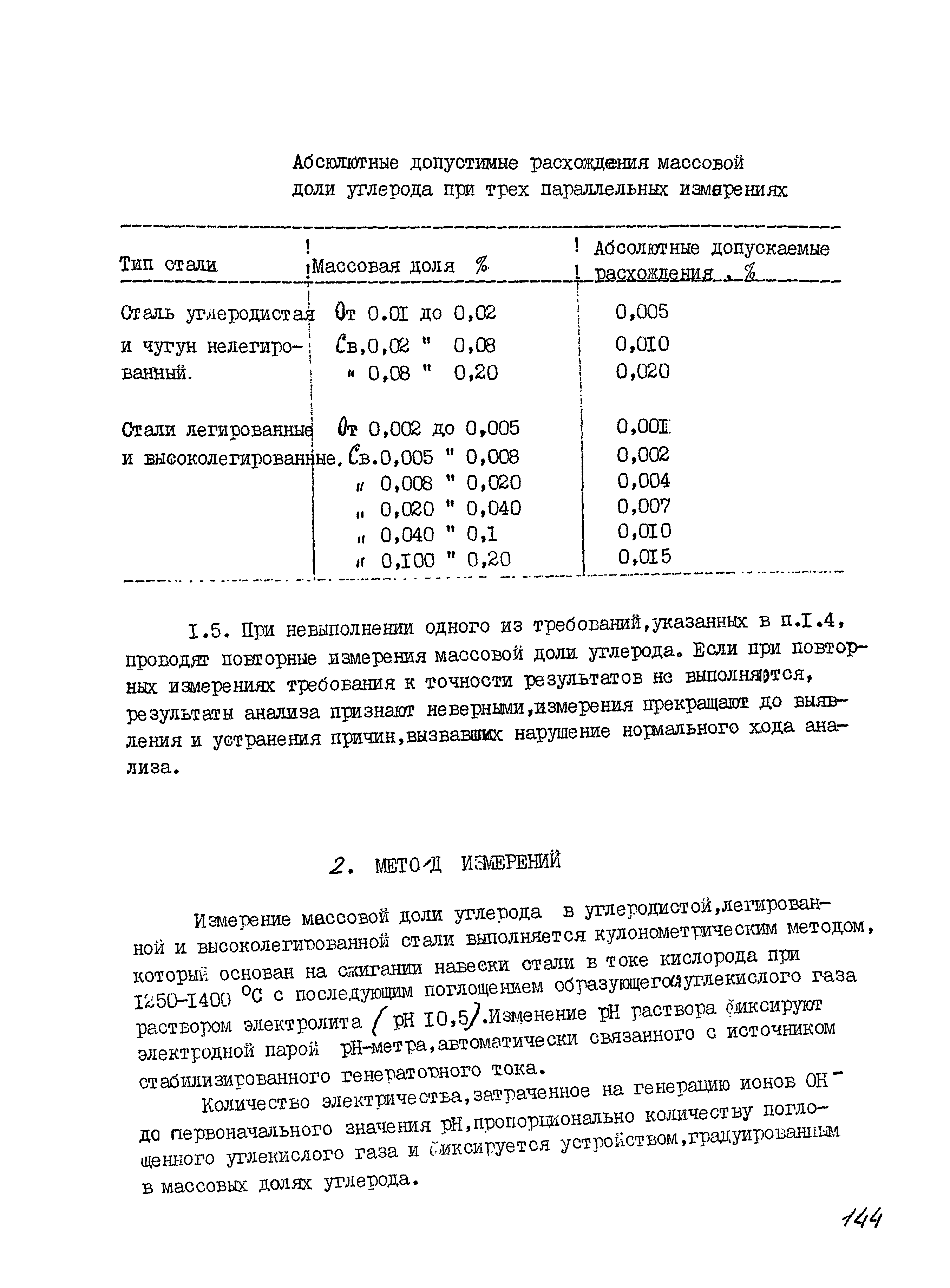 РДМ 929-23-93