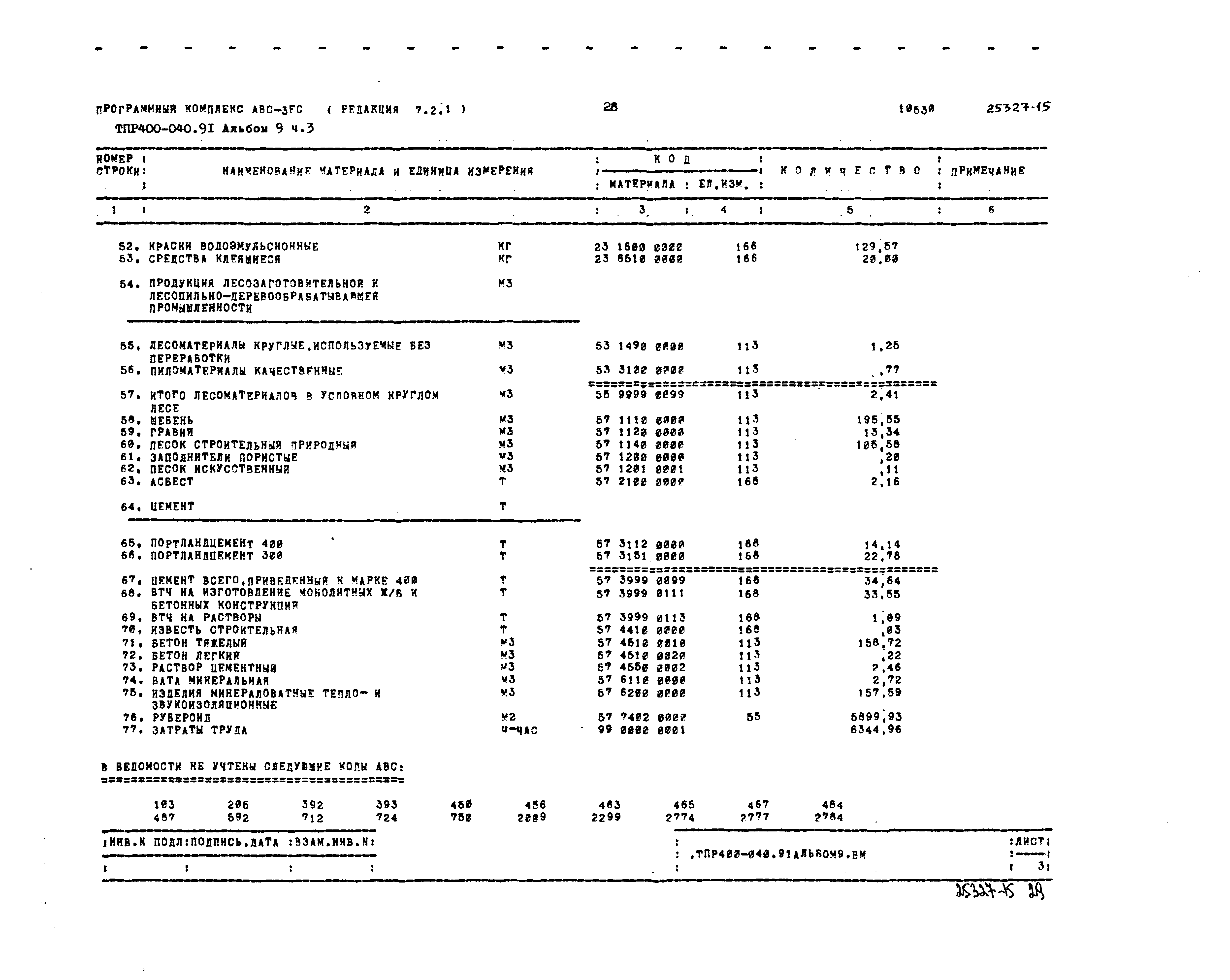 Типовые проектные решения 400-040.91