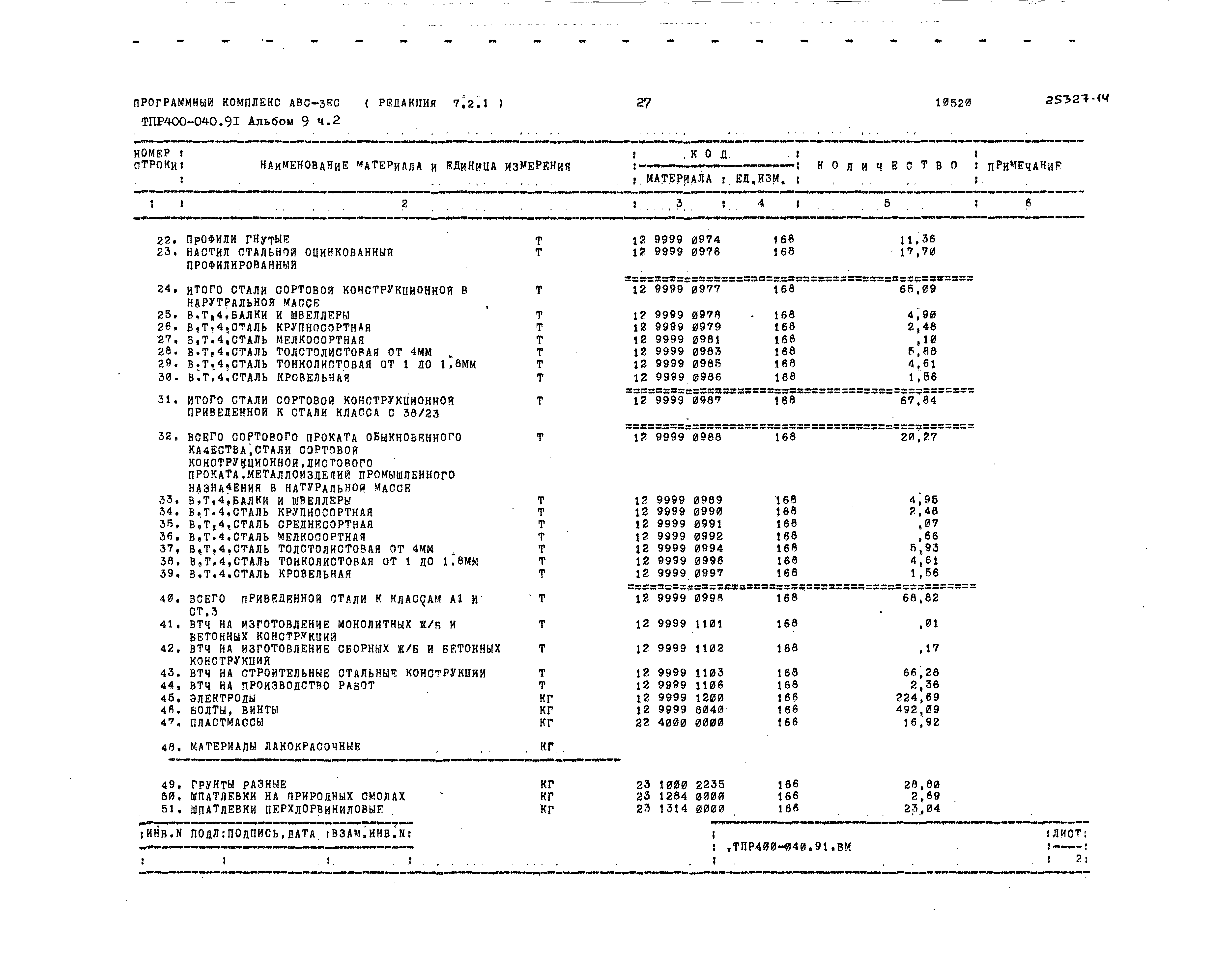 Типовые проектные решения 400-040.91