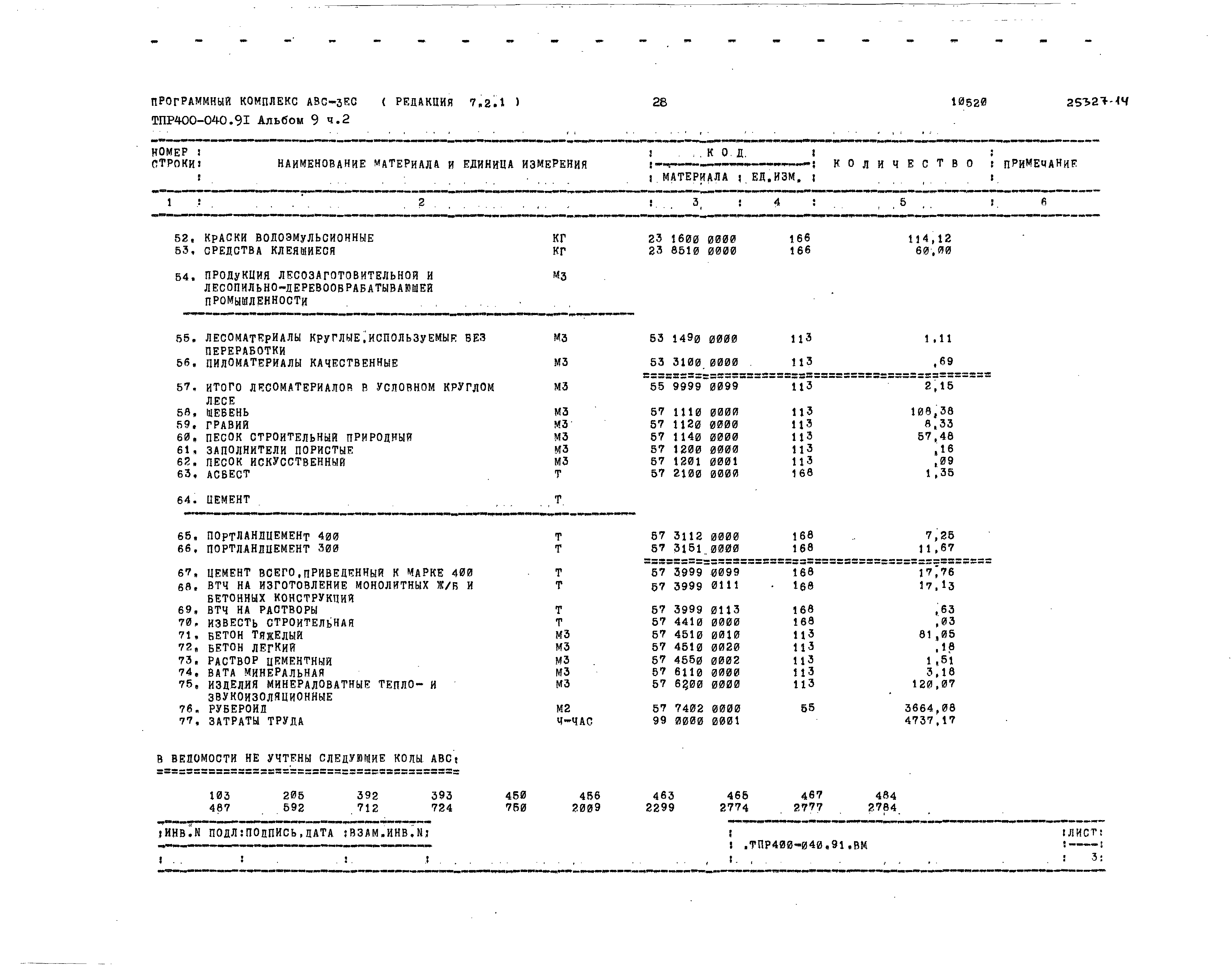 Типовые проектные решения 400-040.91