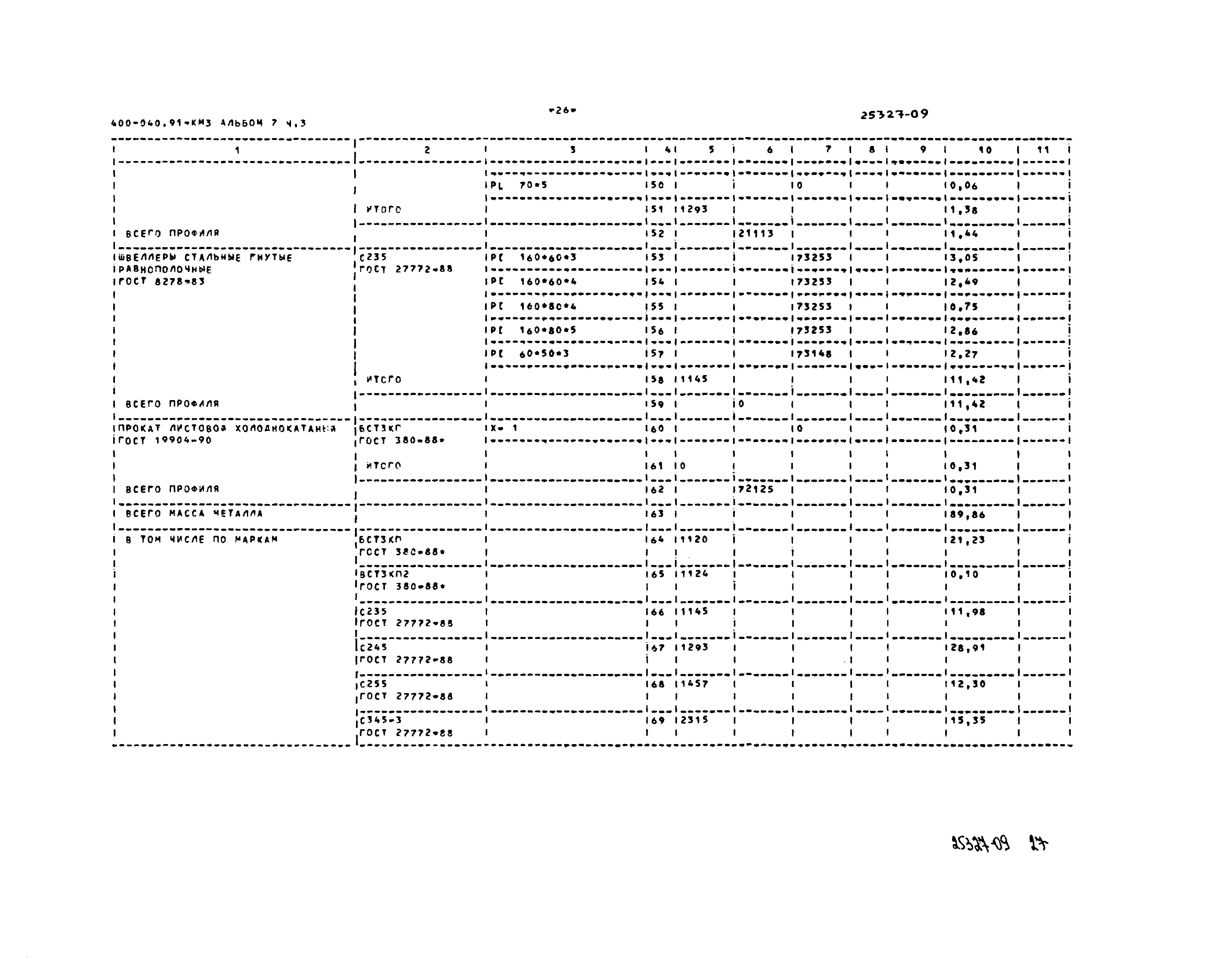 Типовые проектные решения 400-040.91