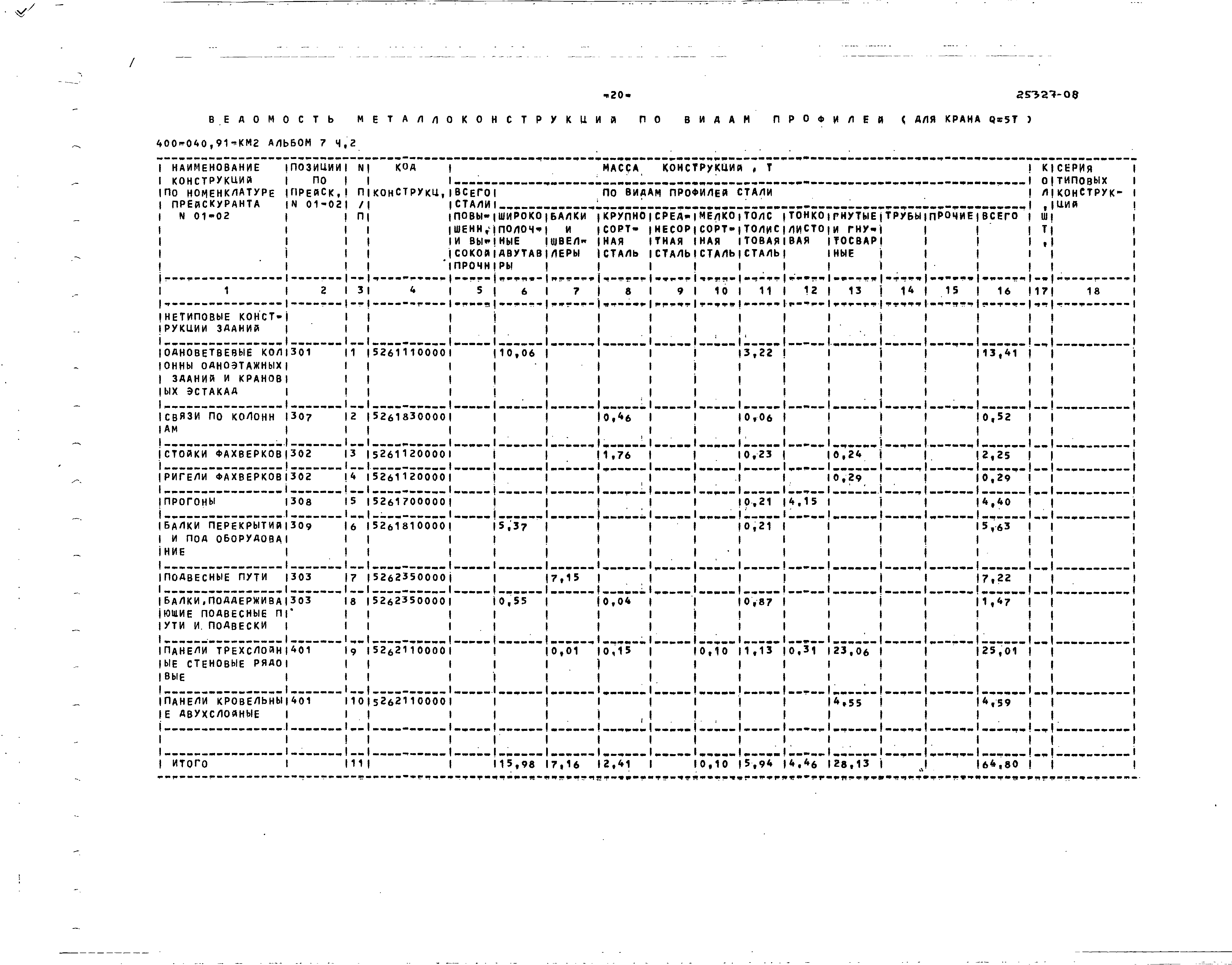 Типовые проектные решения 400-040.91