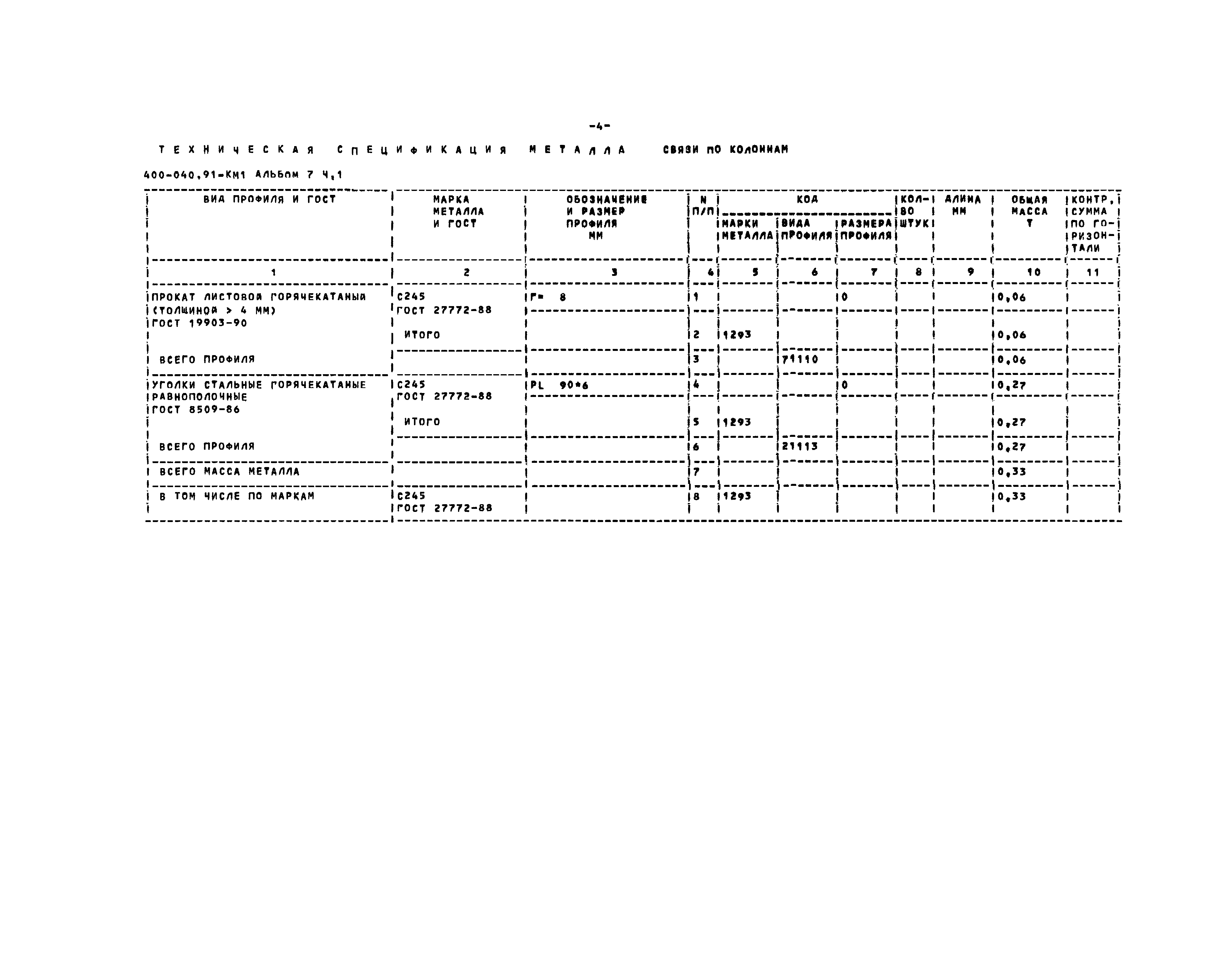 Типовые проектные решения 400-040.91