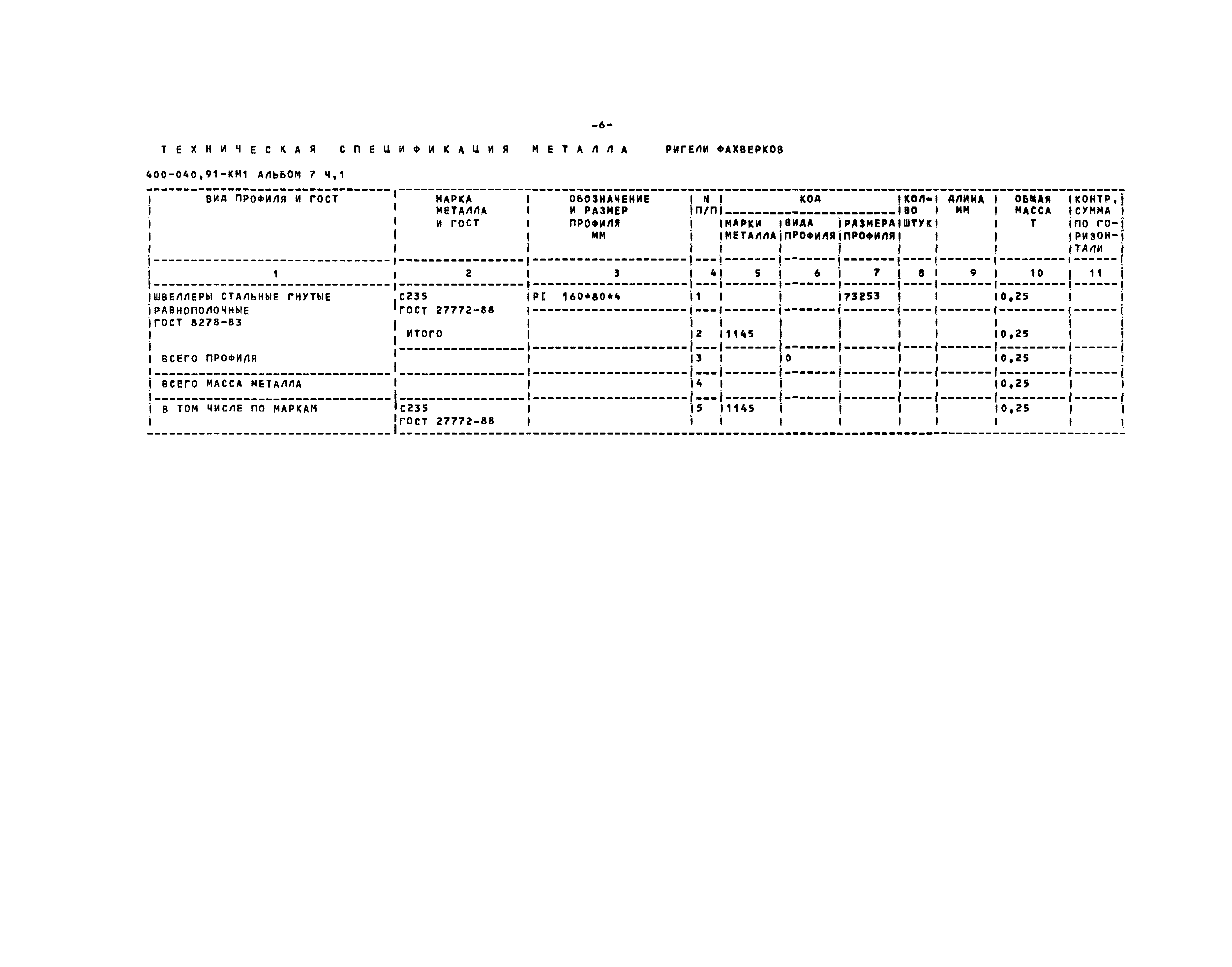 Типовые проектные решения 400-040.91