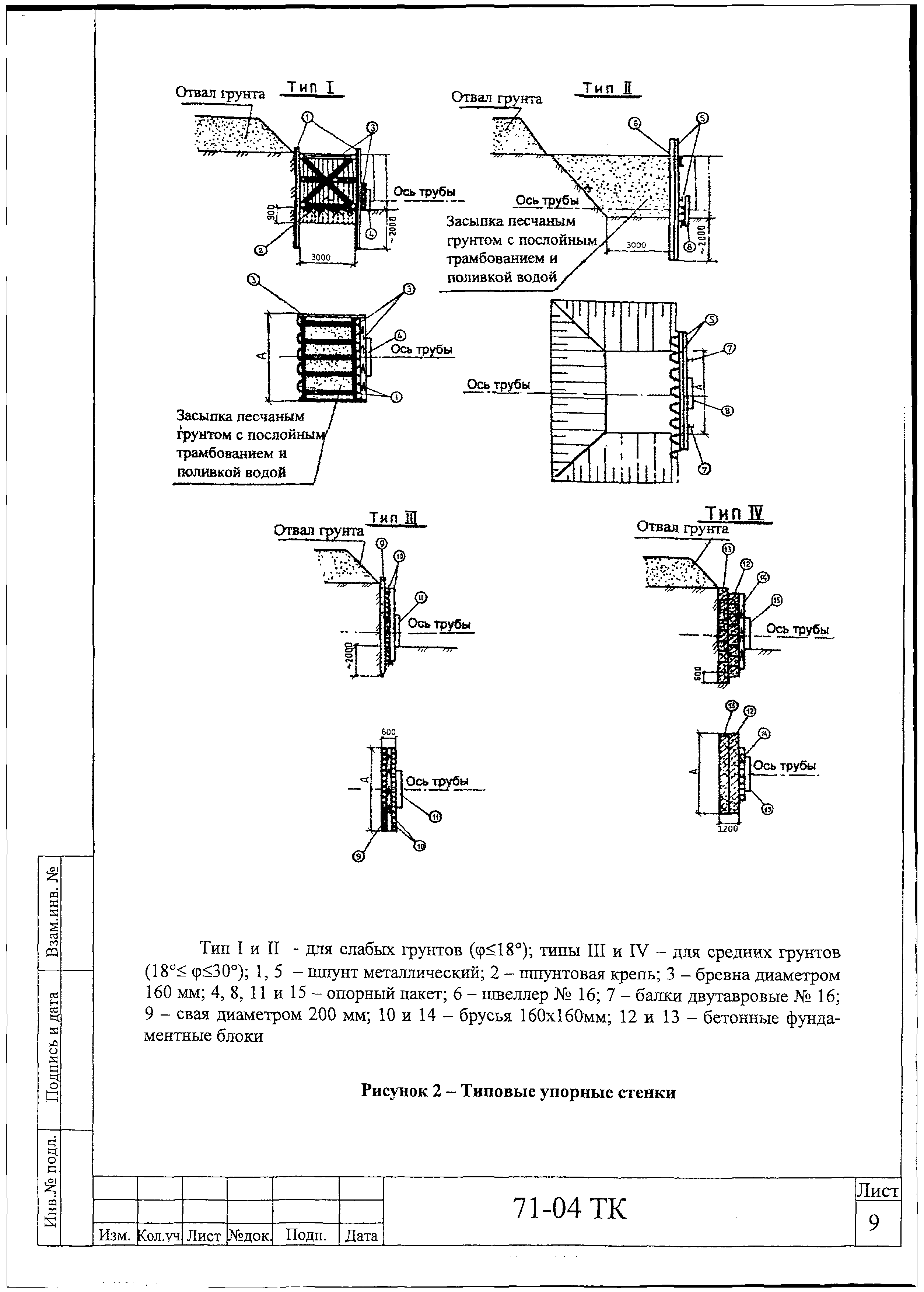Технологическая карта 71-04 ТК