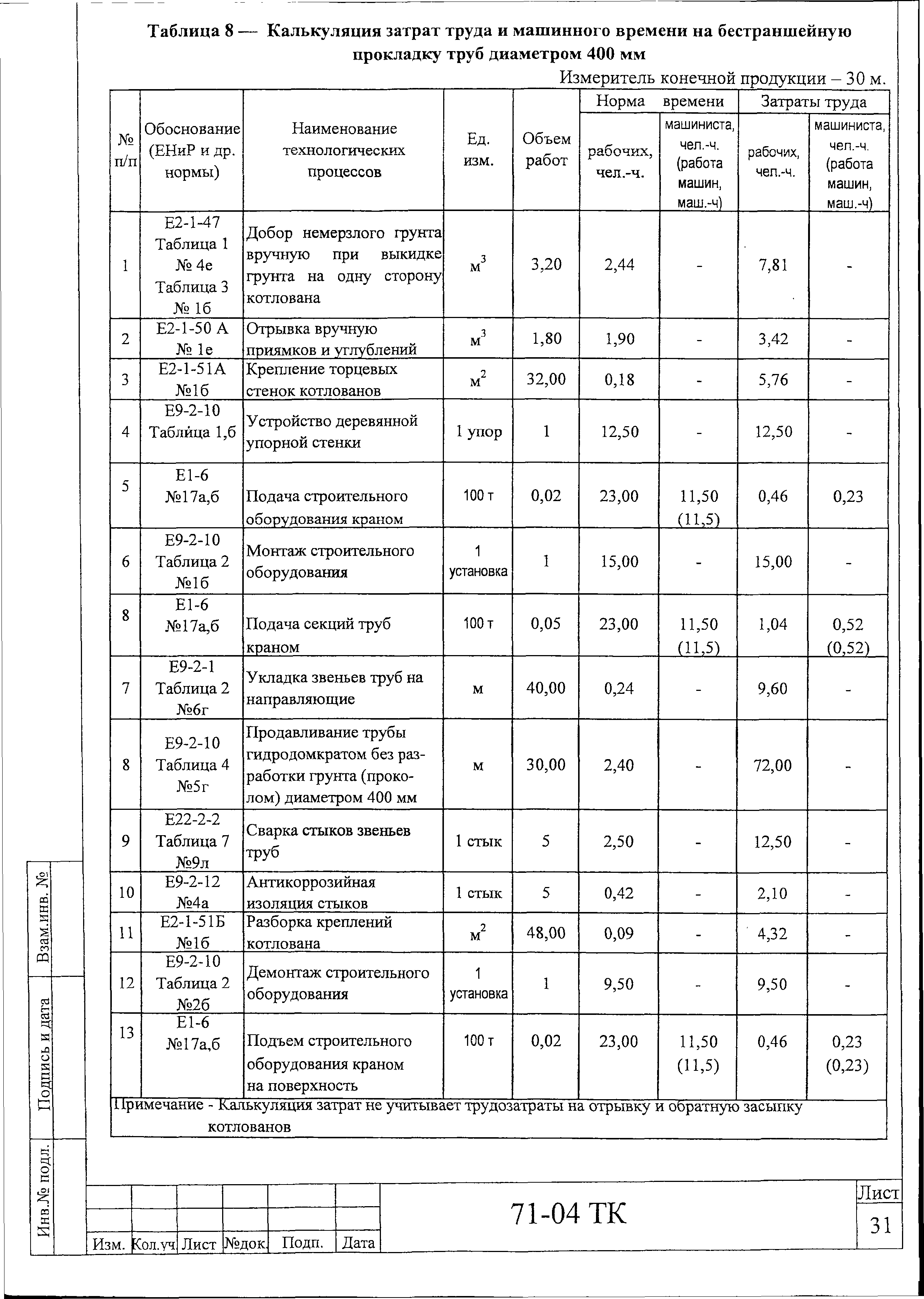 Технологическая карта 71-04 ТК