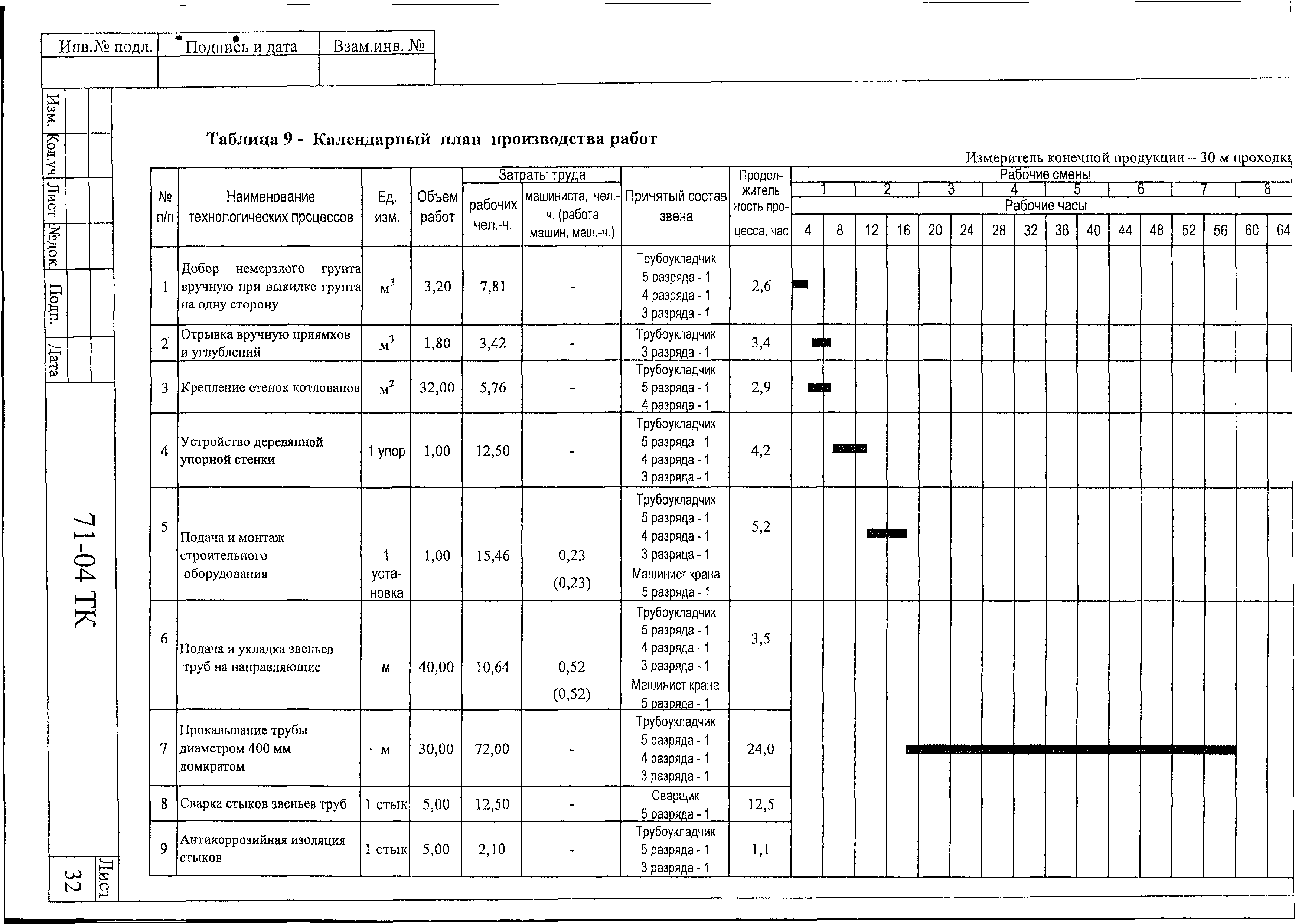 Технологическая карта 71-04 ТК