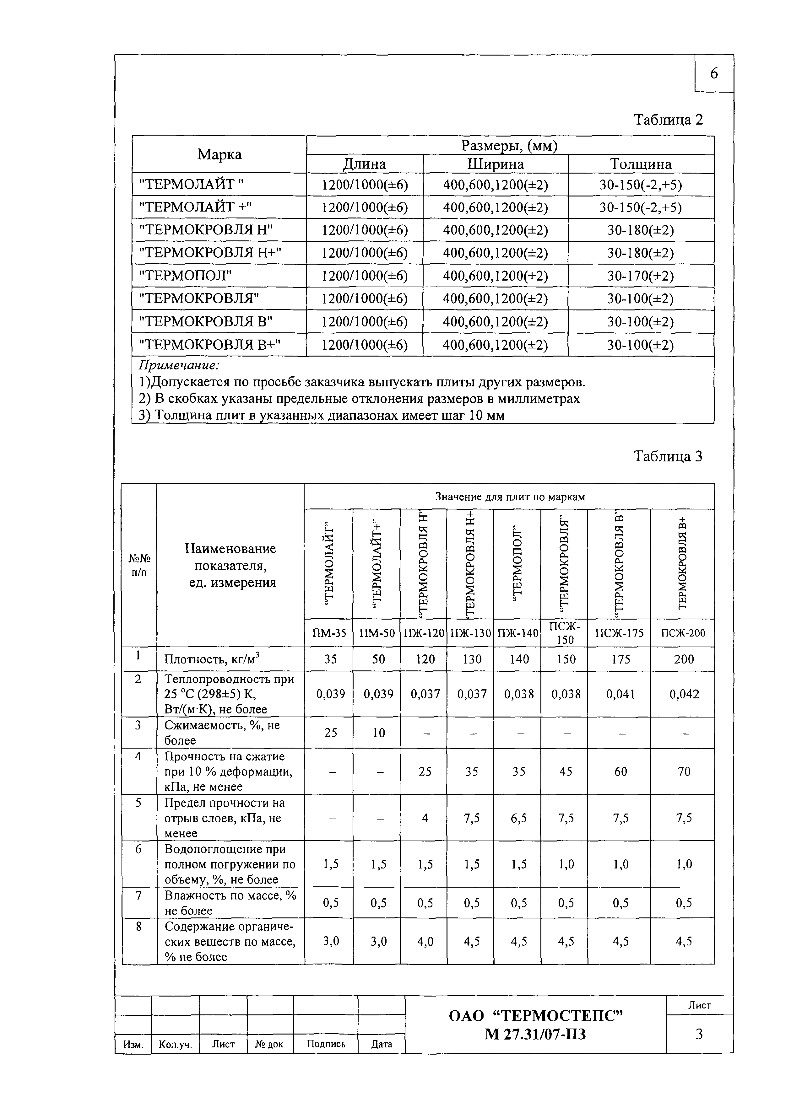 Шифр М27.31/07