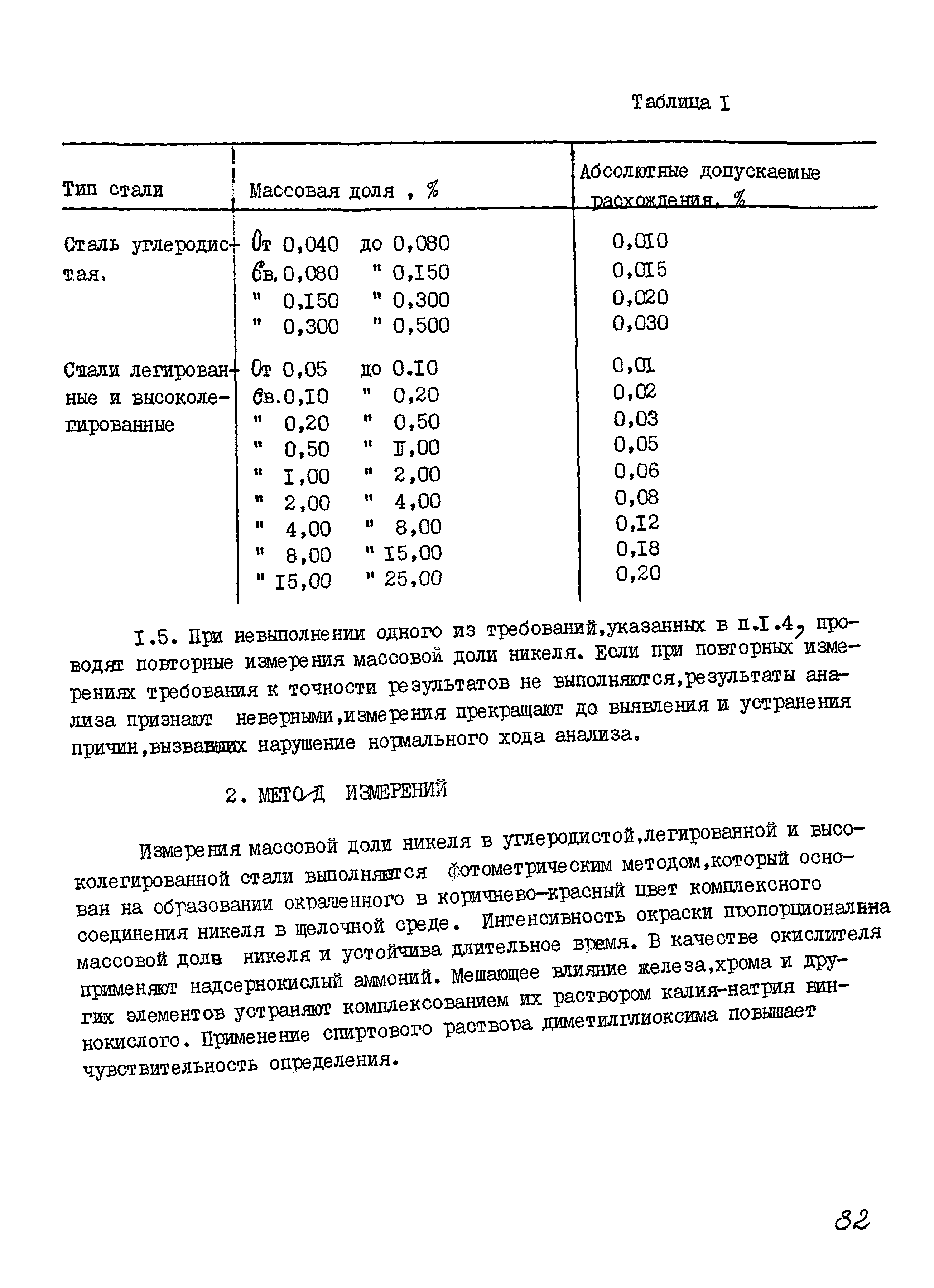РДМ 929-13-93