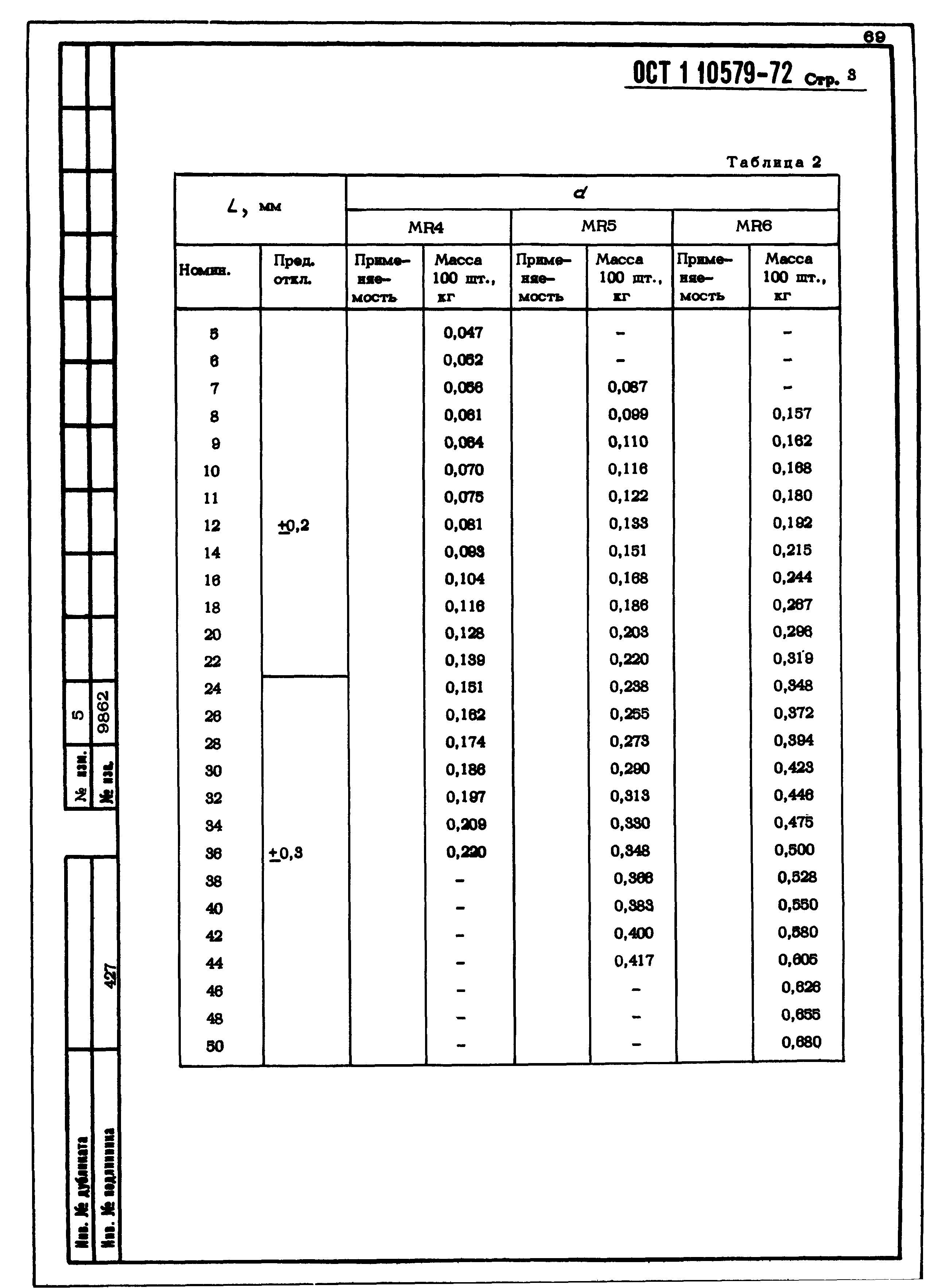 ОСТ 1 10579-72