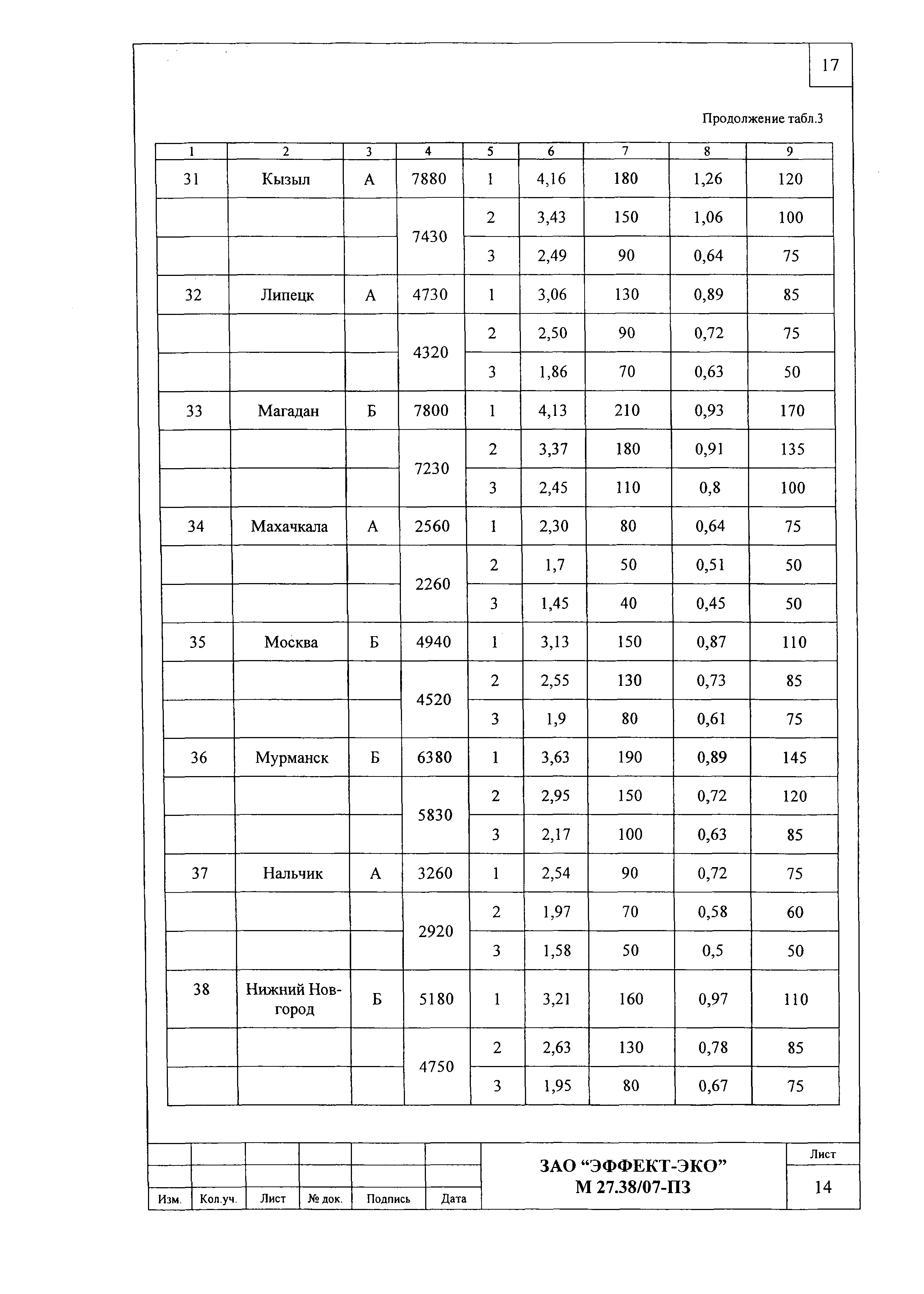 Шифр М27.38/07