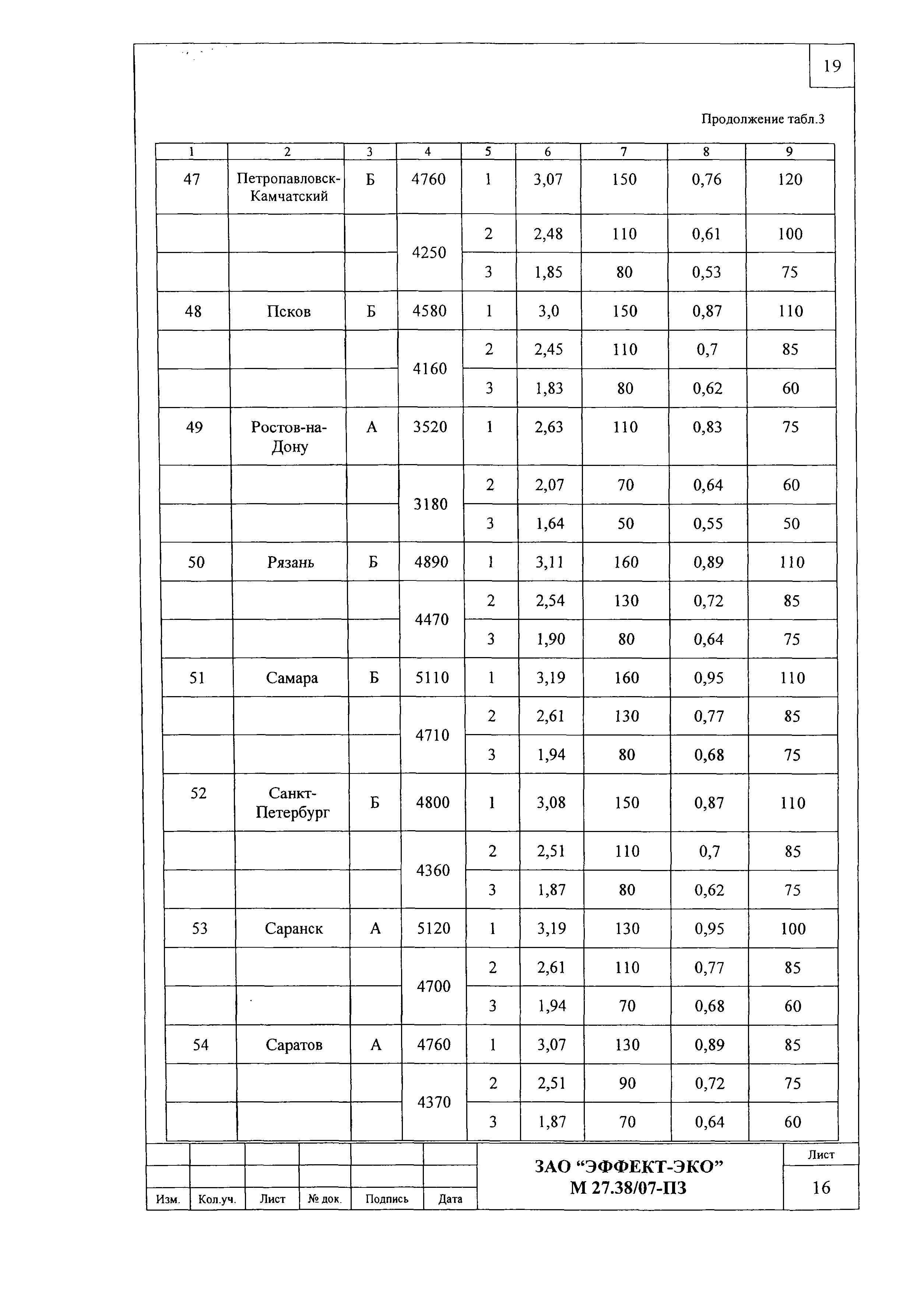 Шифр М27.38/07