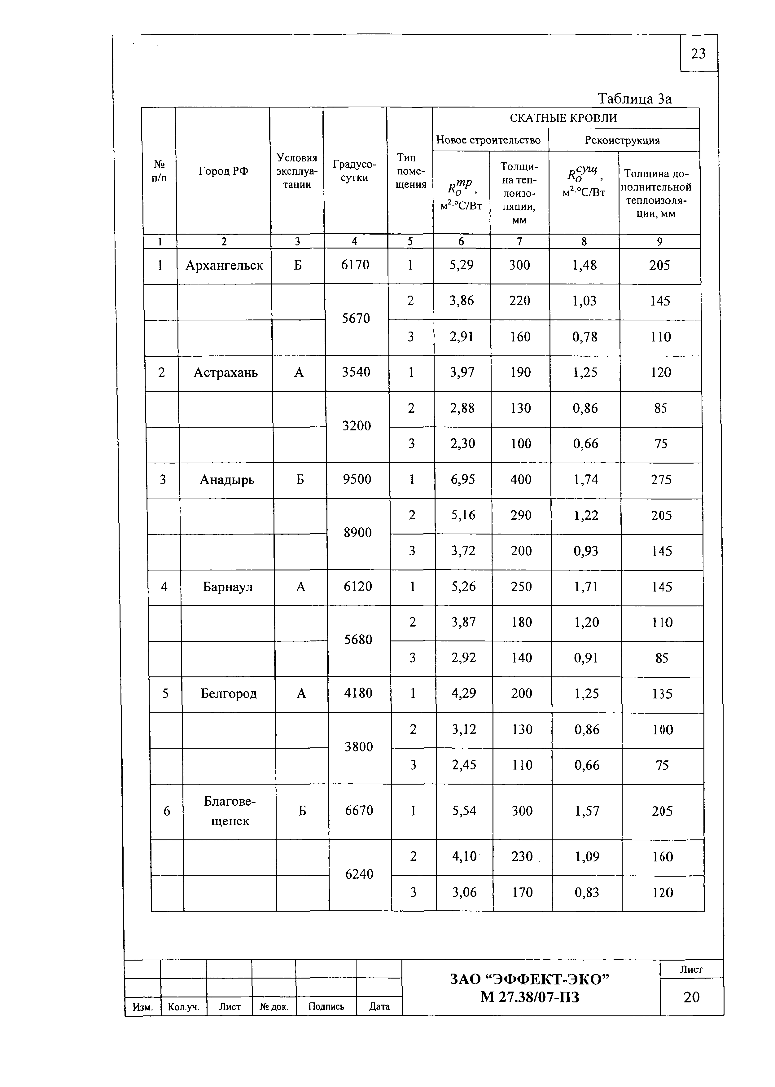 Шифр М27.38/07