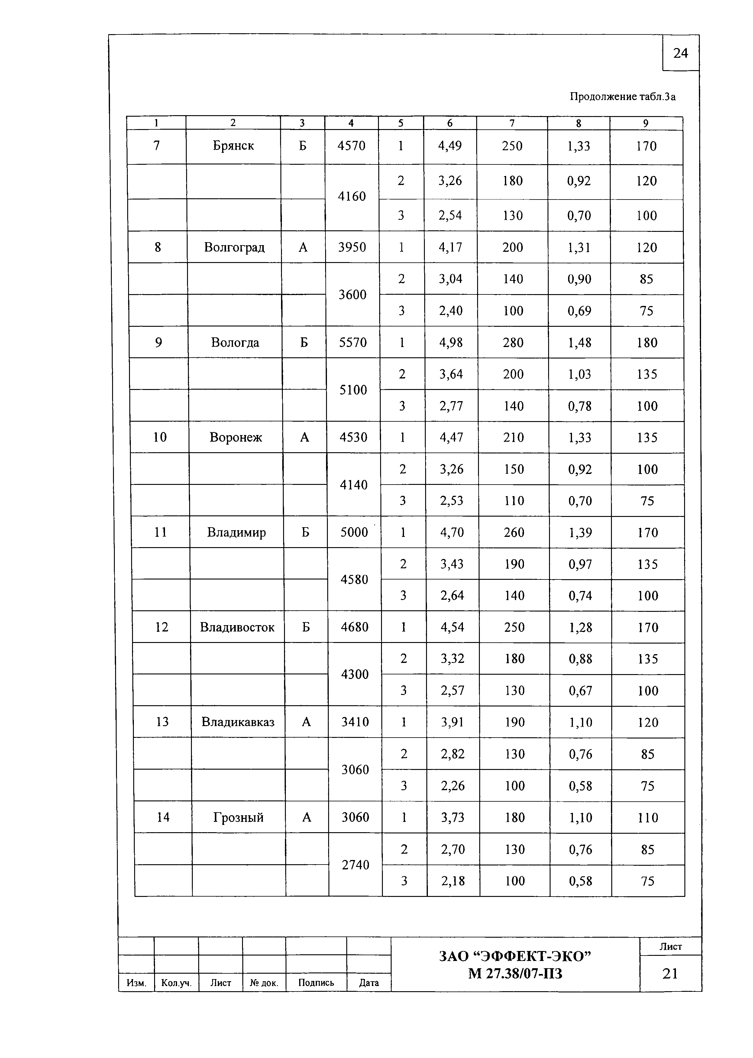 Шифр М27.38/07