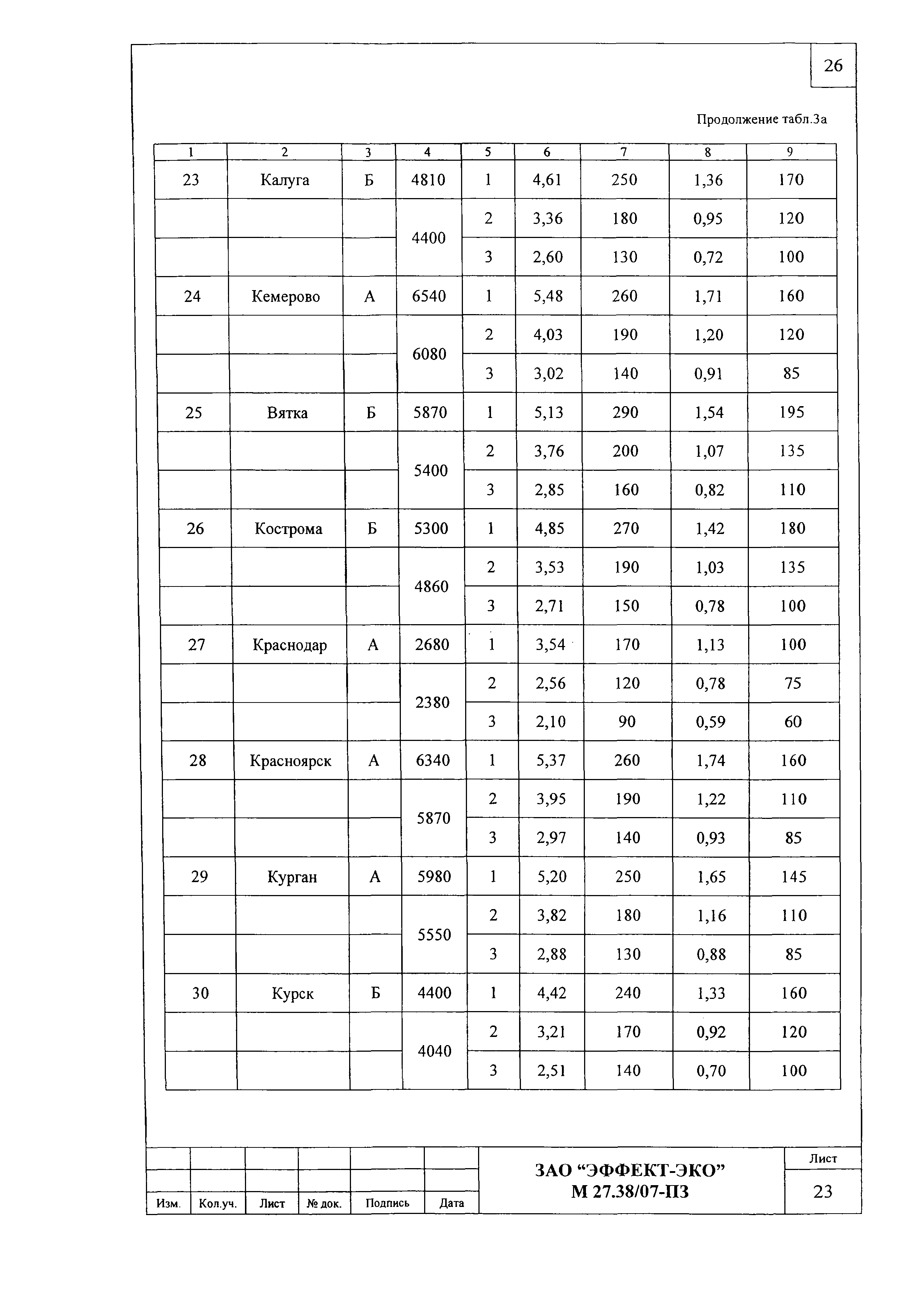 Шифр М27.38/07