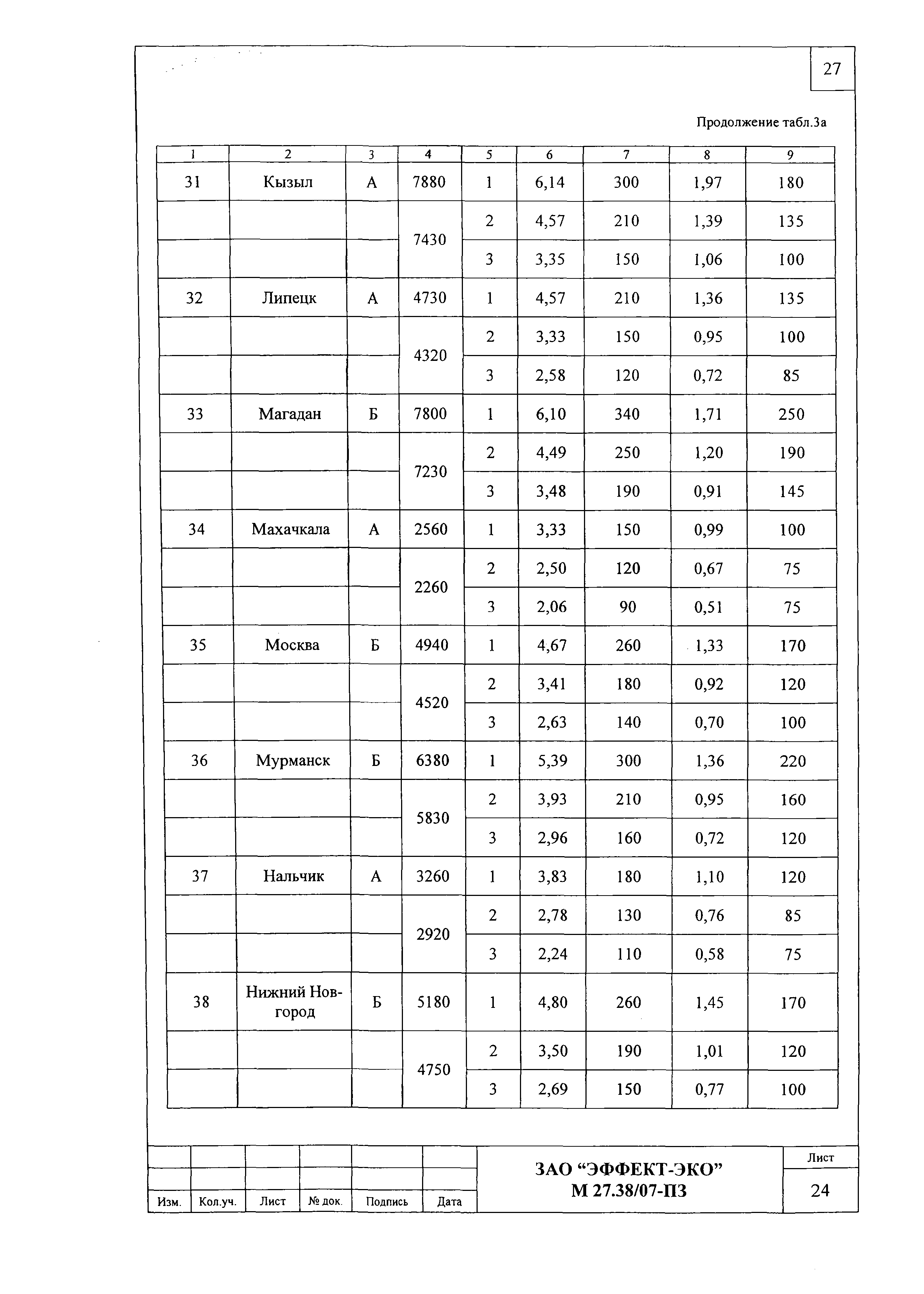 Шифр М27.38/07