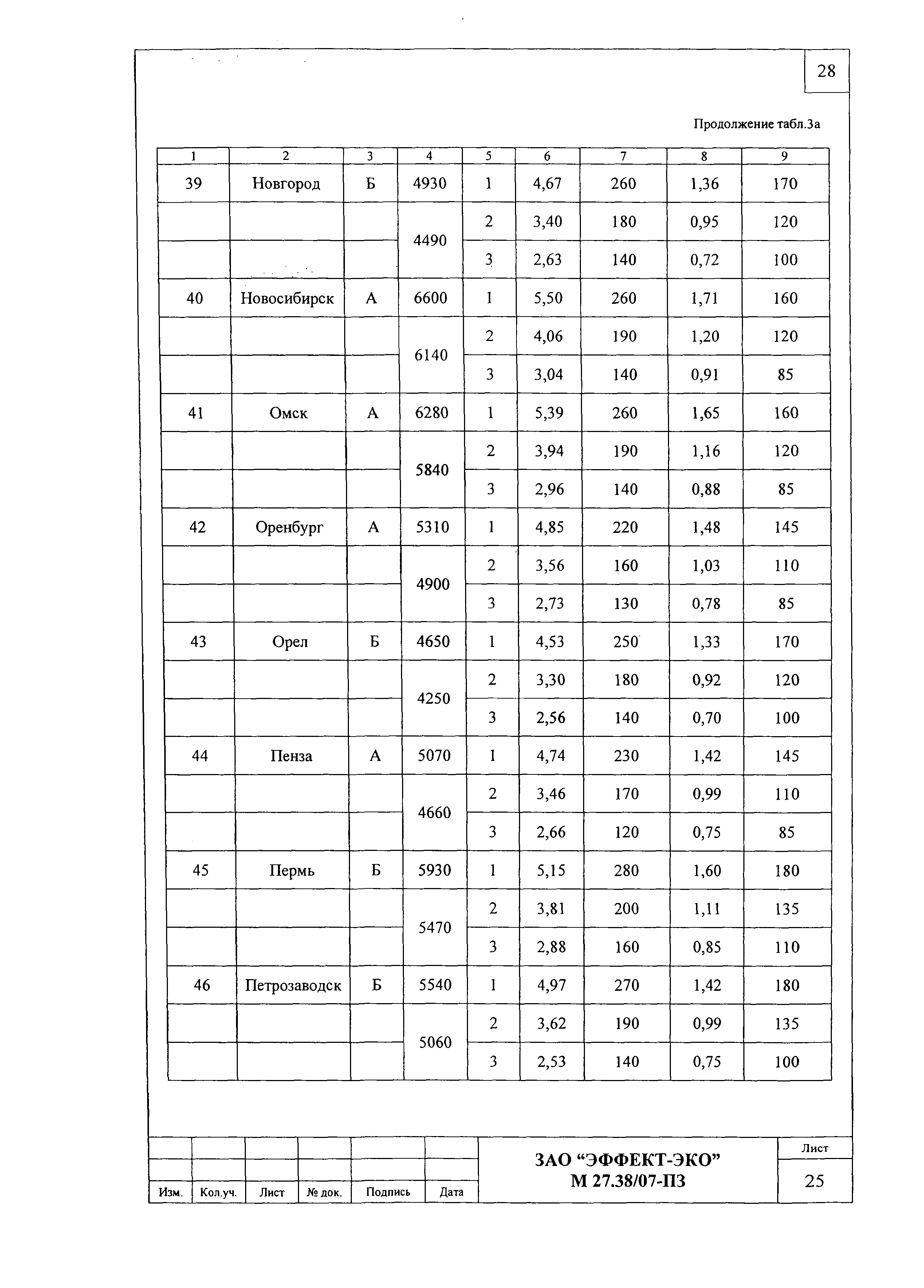 Шифр М27.38/07