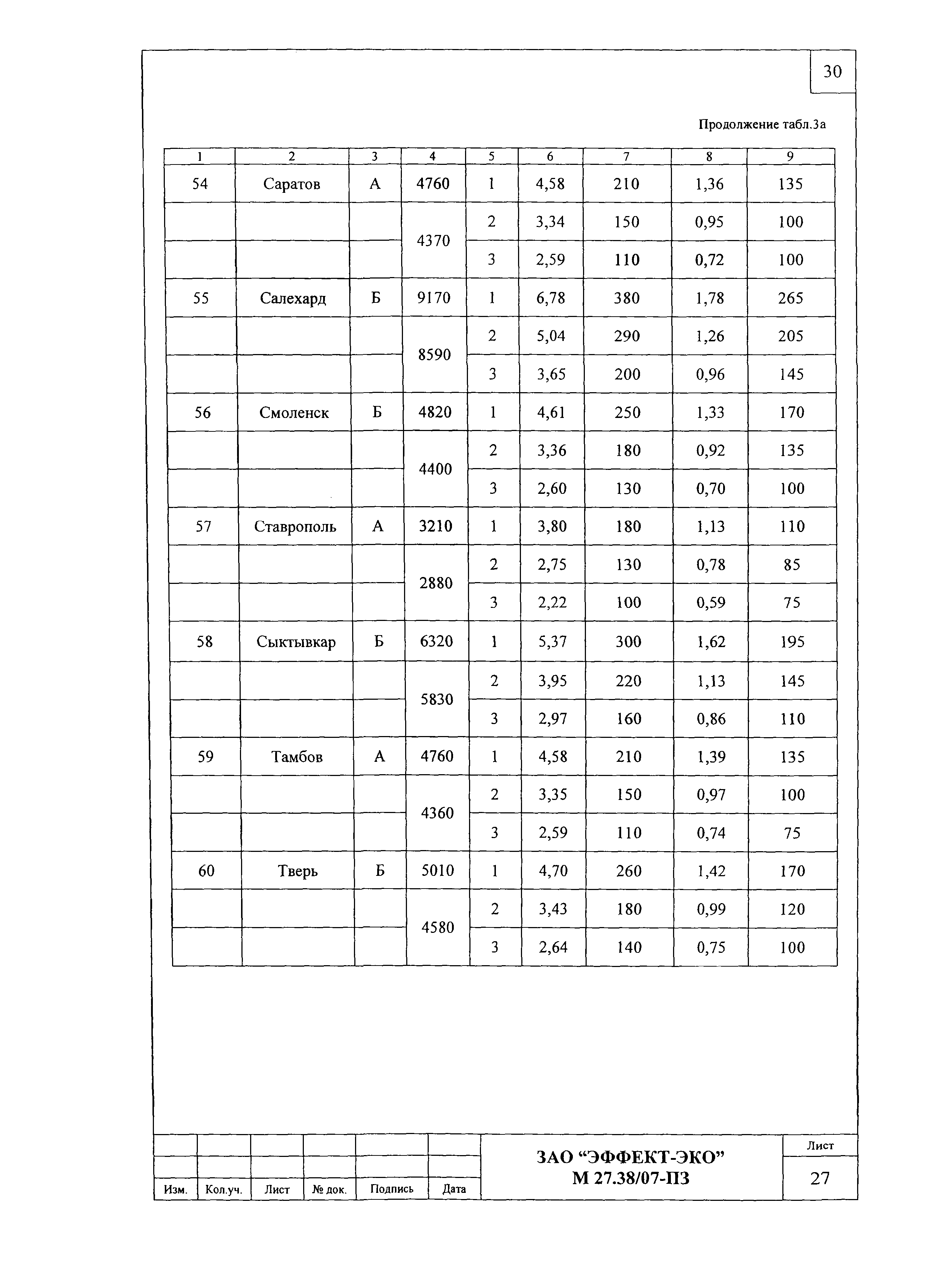 Шифр М27.38/07