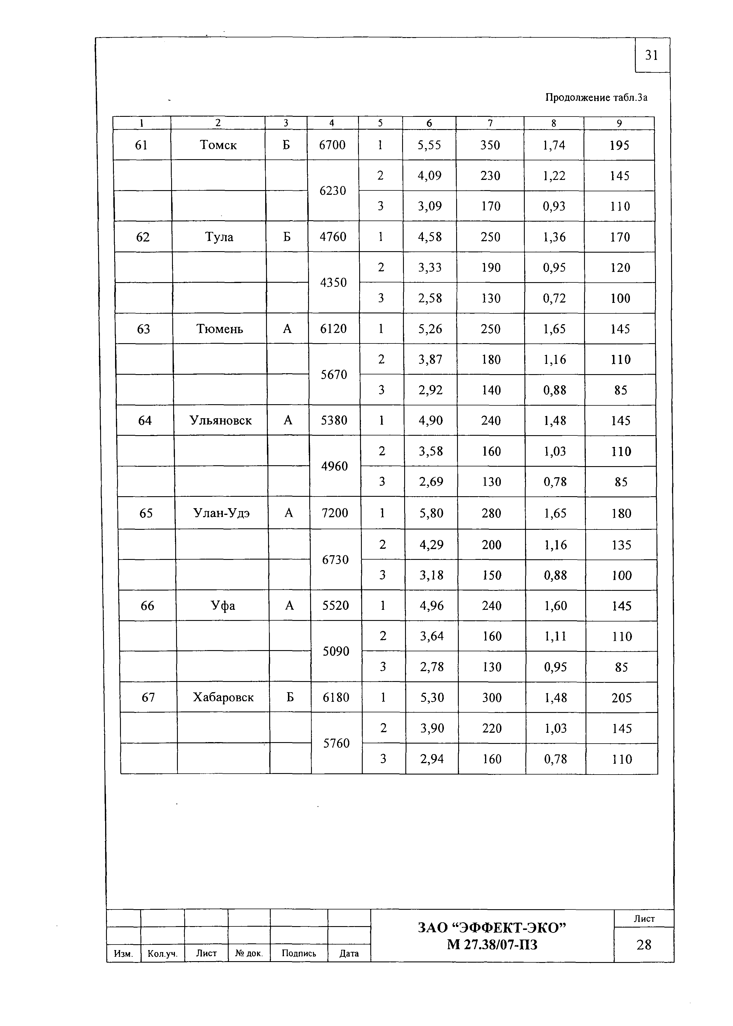 Шифр М27.38/07