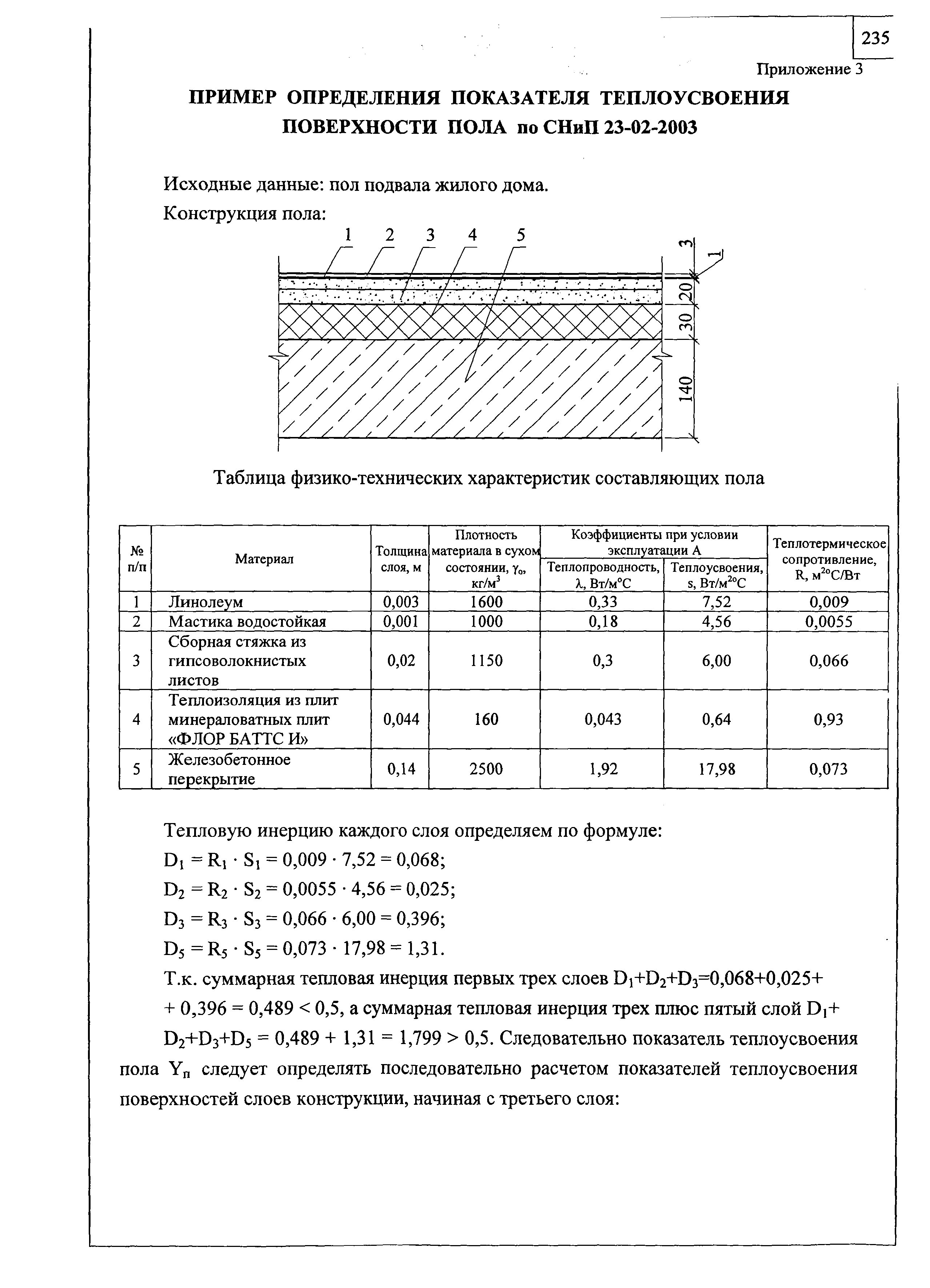 Шифр М24.22/05