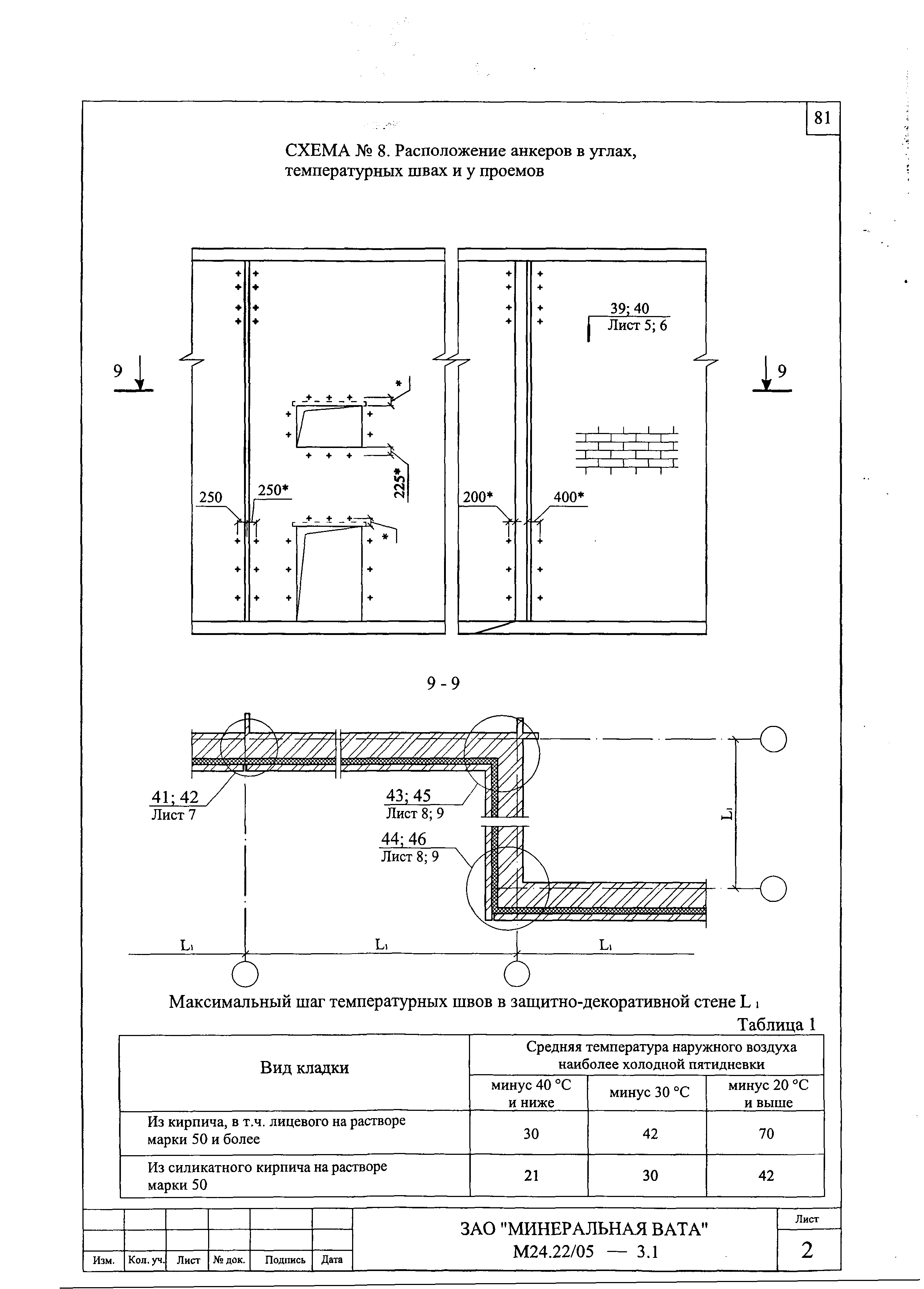 Шифр М24.22/05