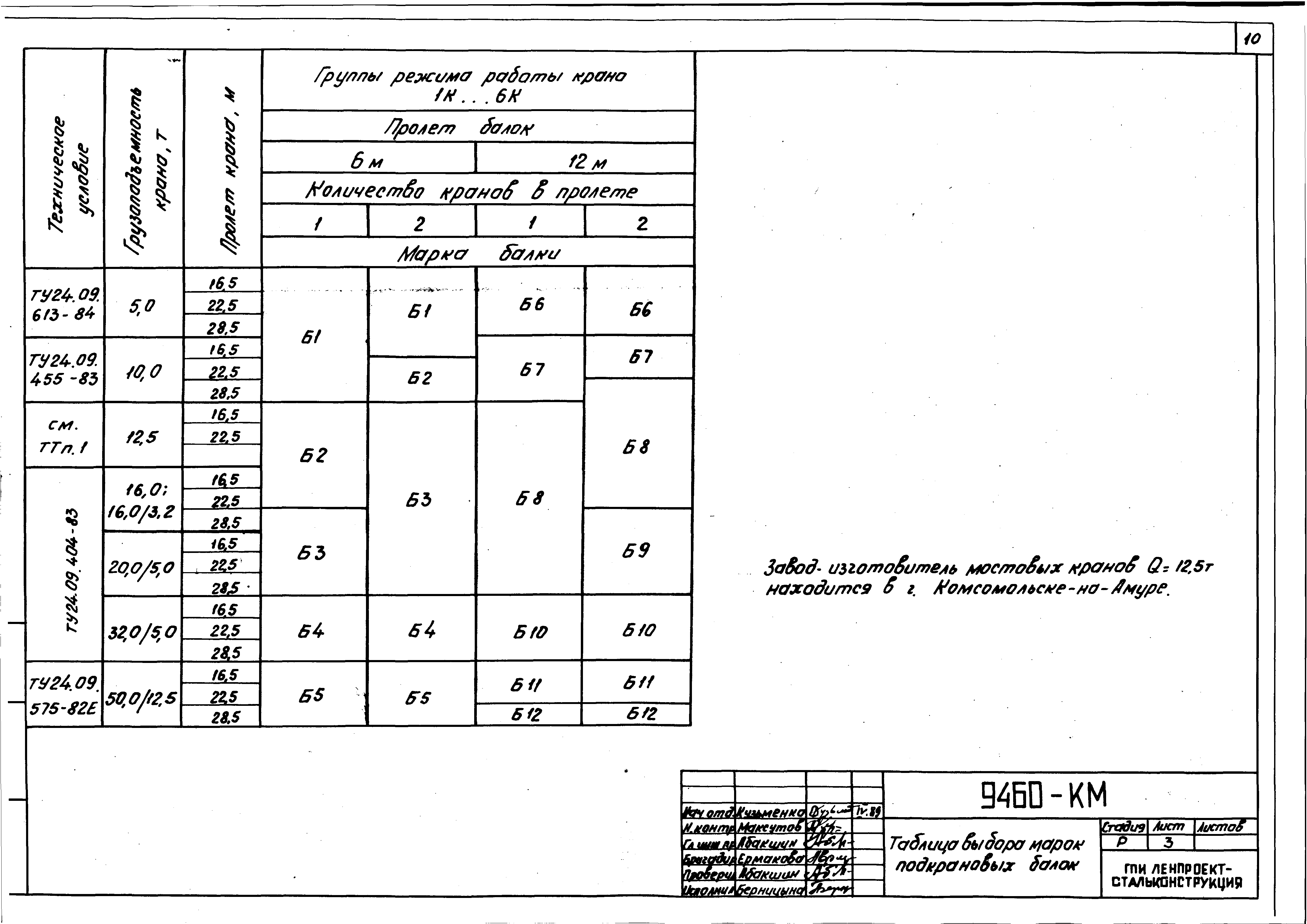 Шифр 9460-КМ