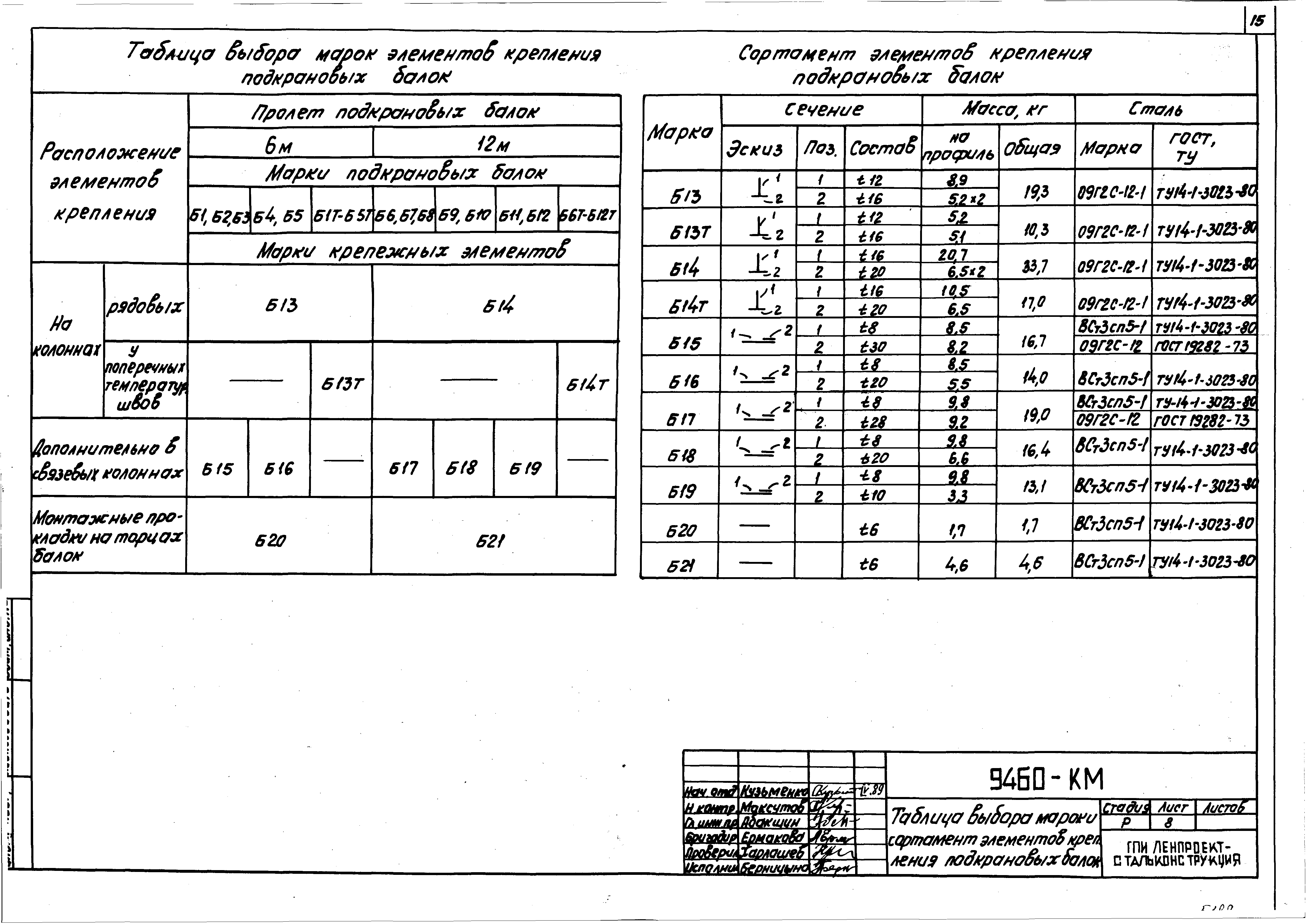 Шифр 9460-КМ