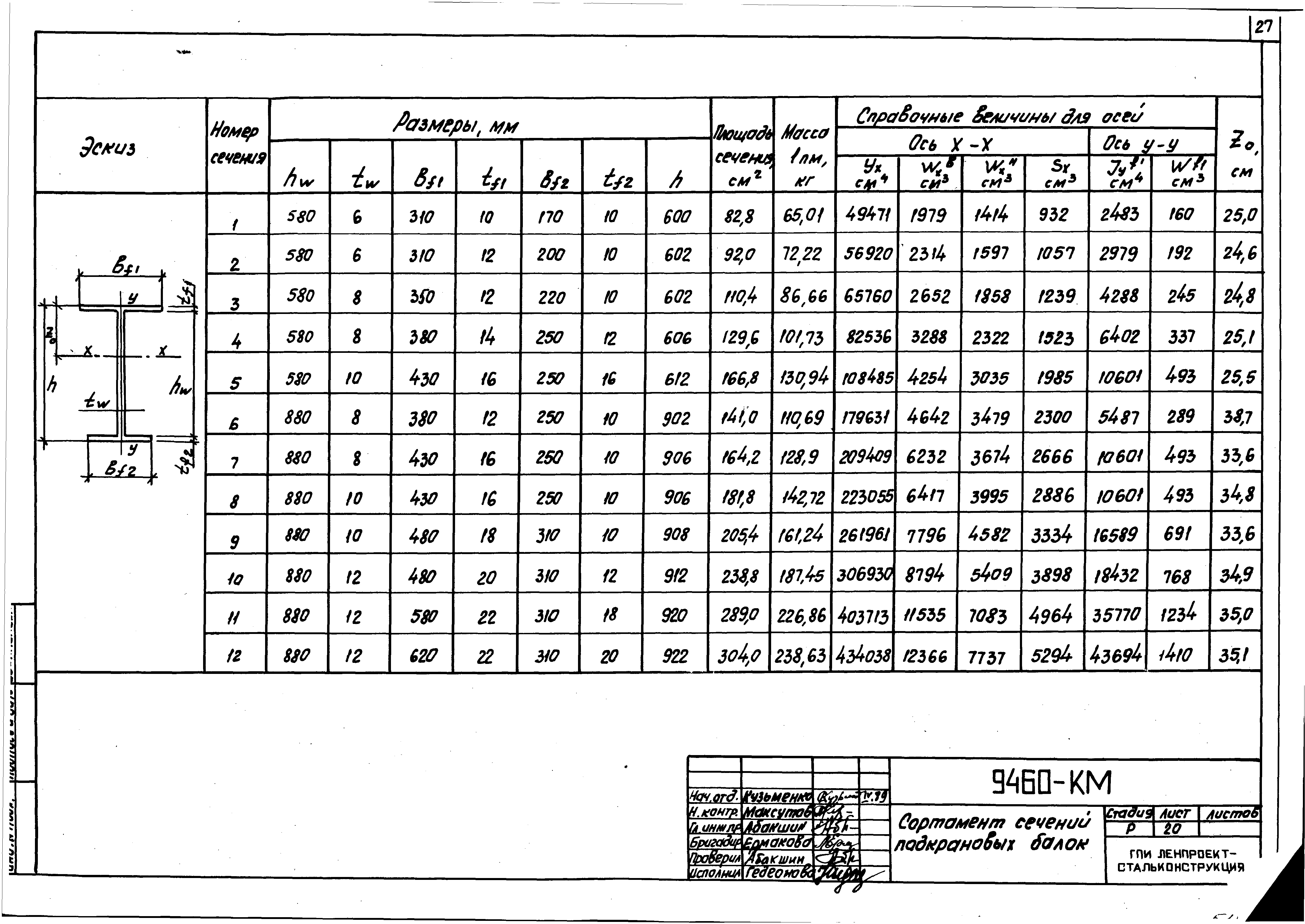 Шифр 9460-КМ