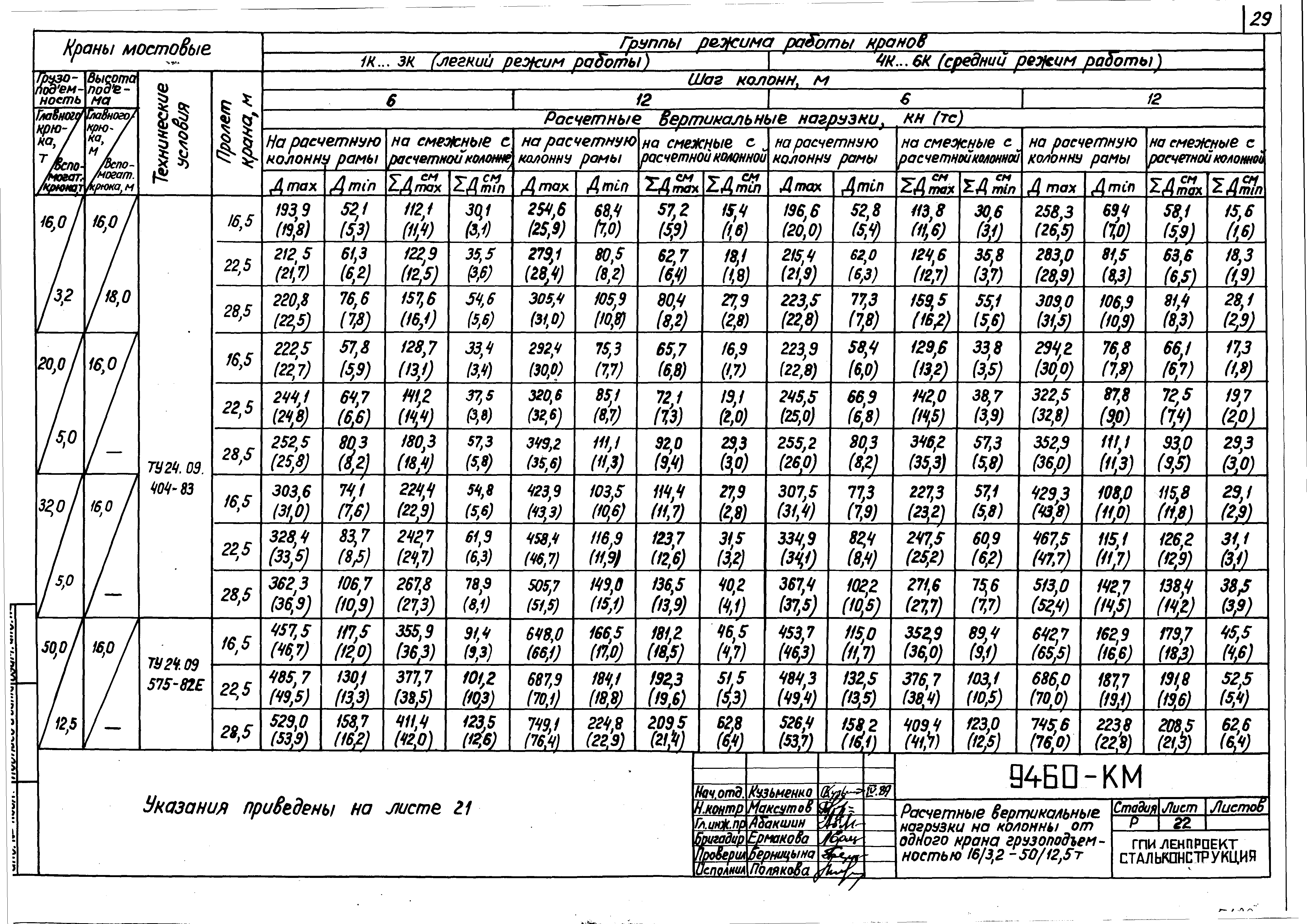 Шифр 9460-КМ