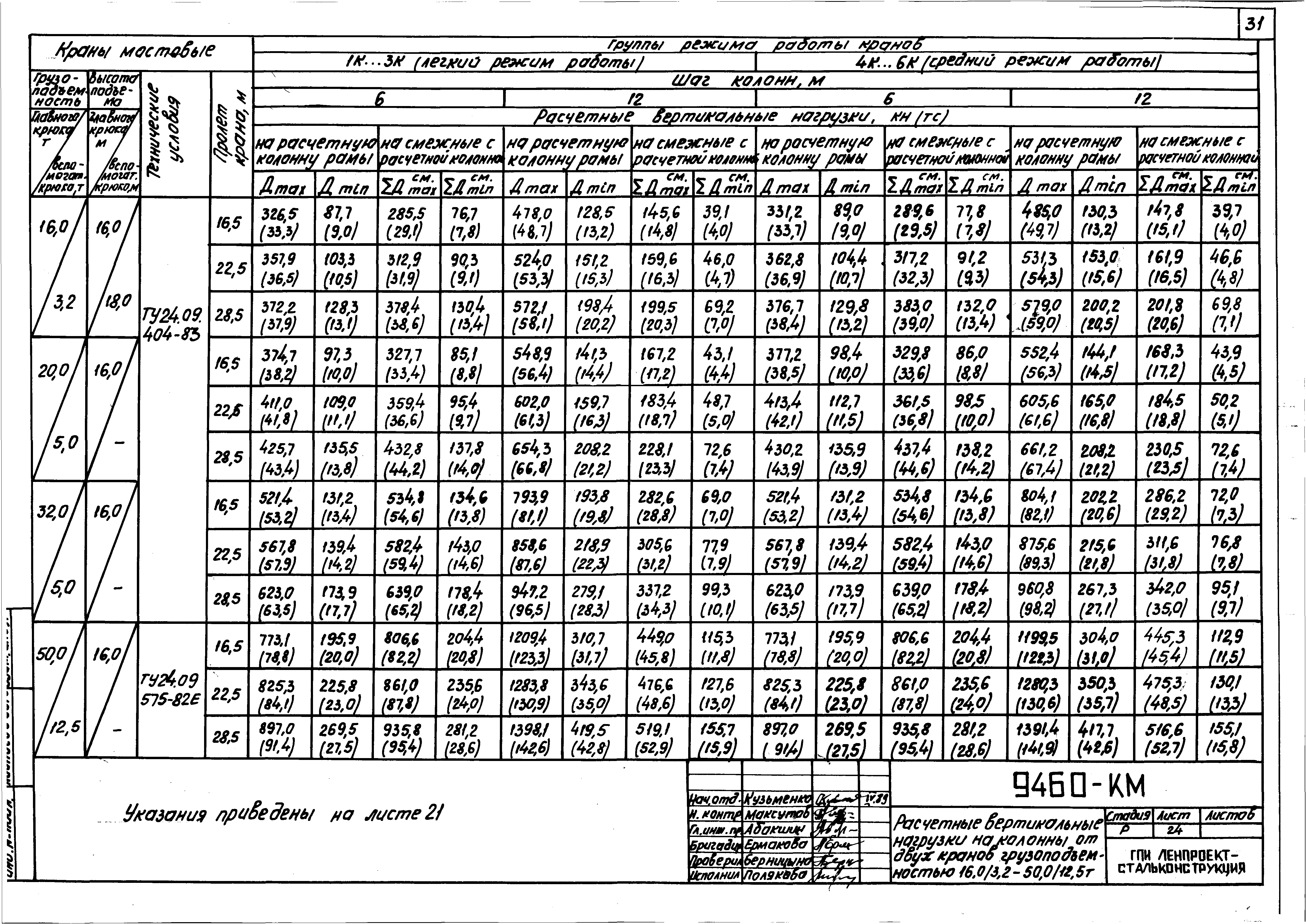 Шифр 9460-КМ