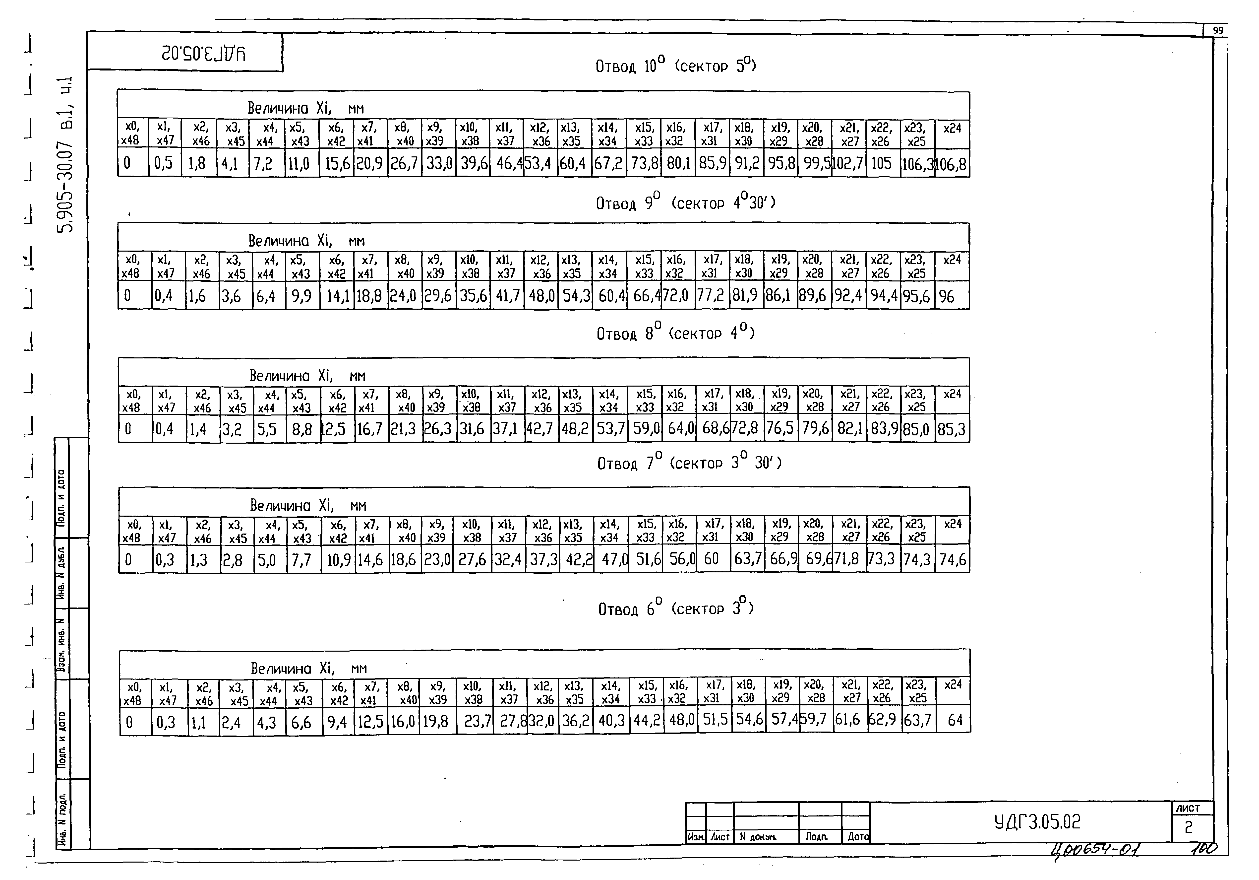 Серия 5.905-30.07