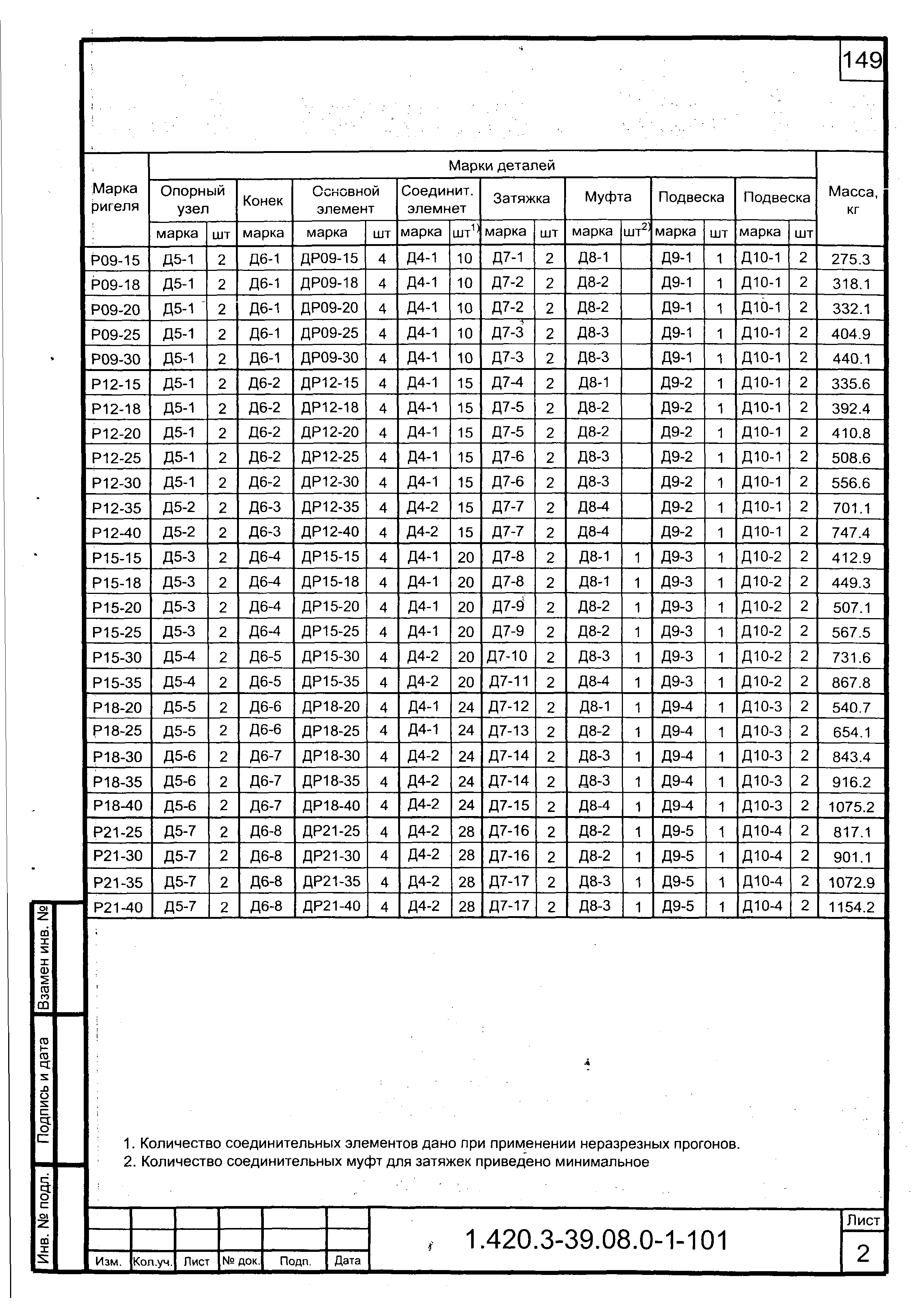 Серия 1.420.3-39.08